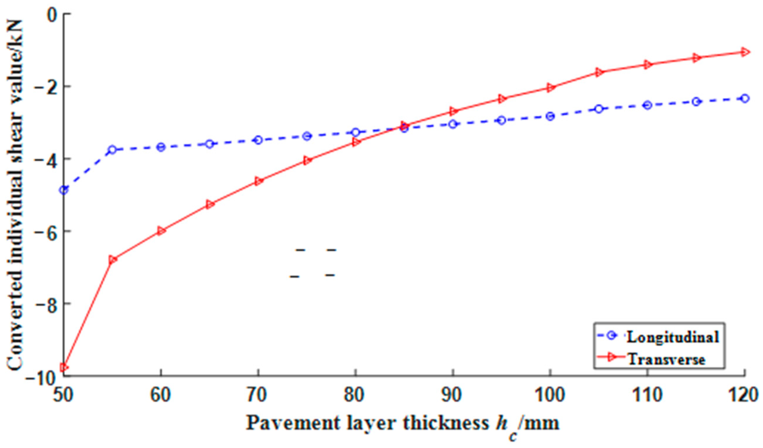 Buildings 13 02064 g011