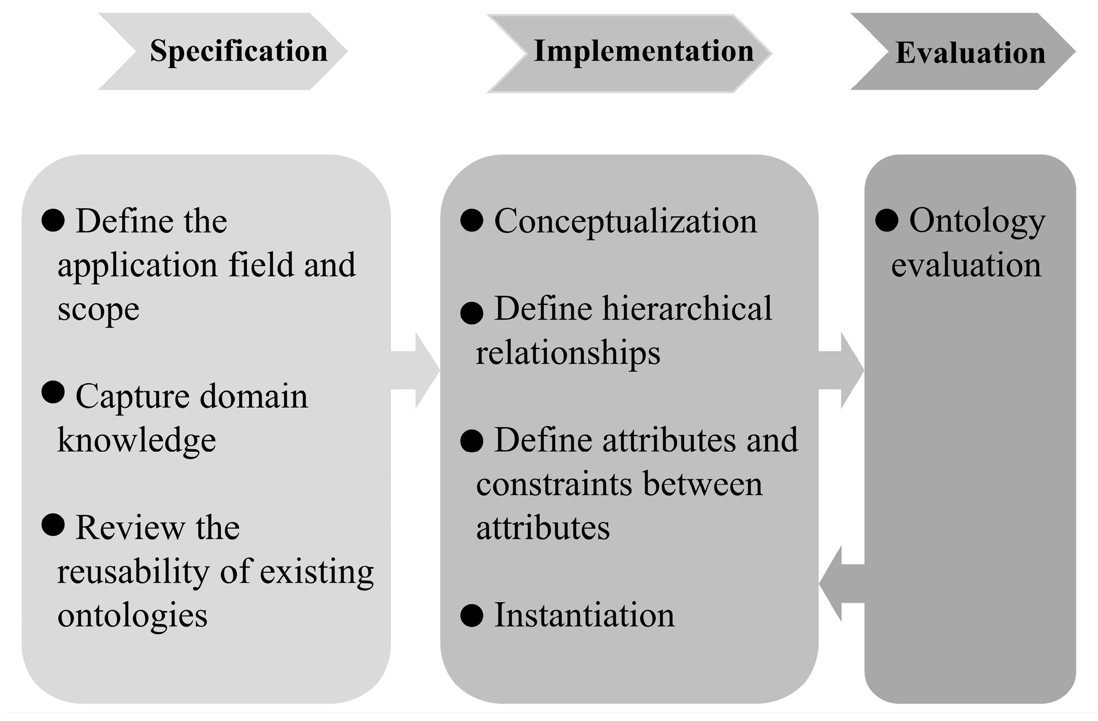 Buildings 13 02065 g001