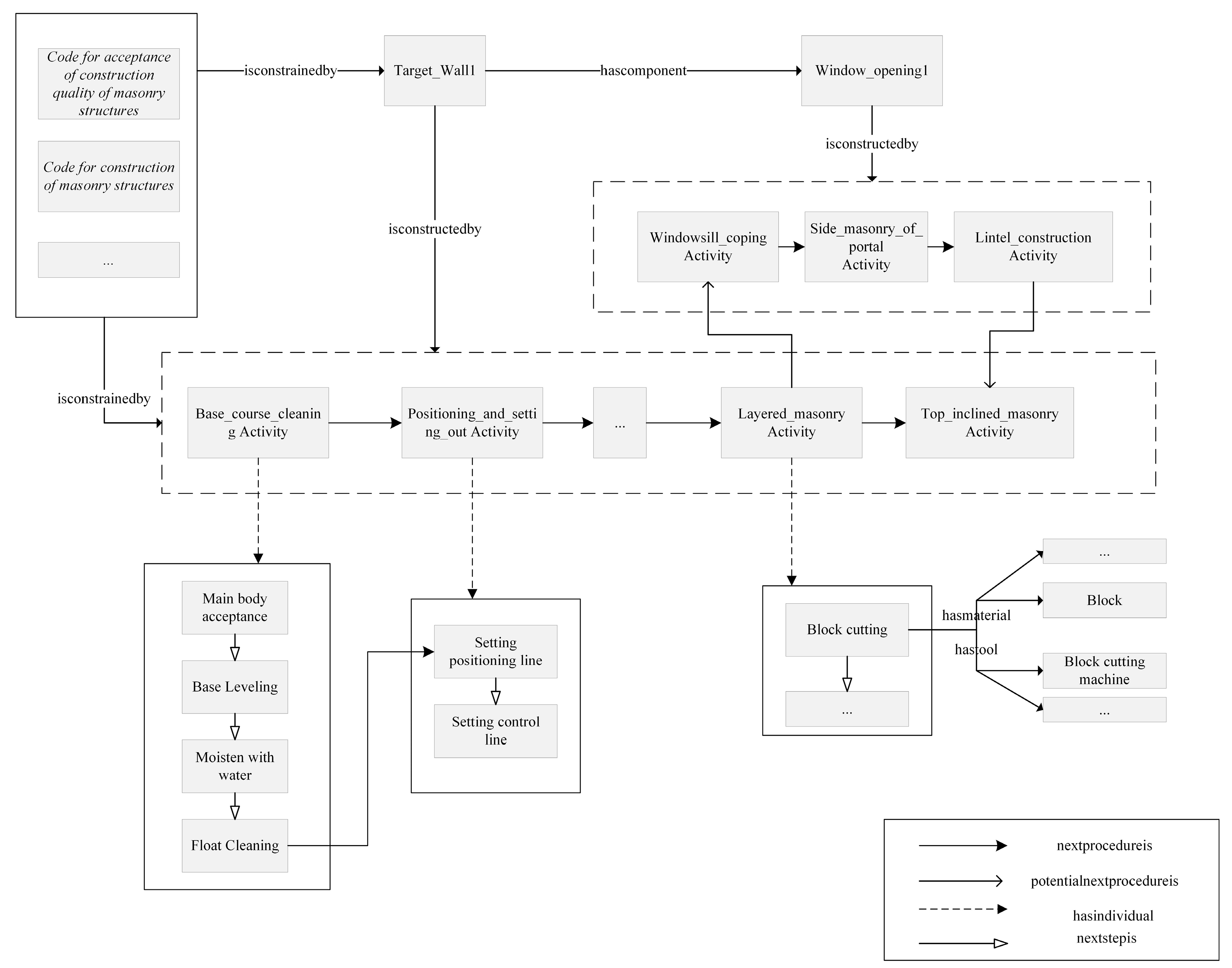 Buildings 13 02065 g004