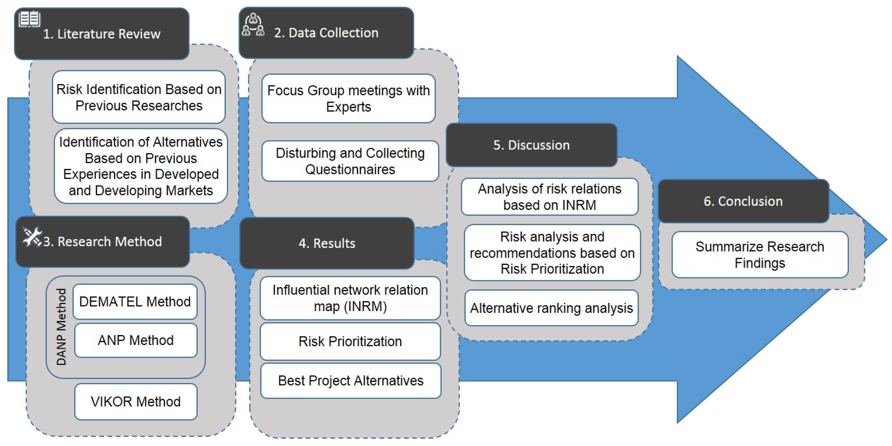 Buildings 13 02066 g001