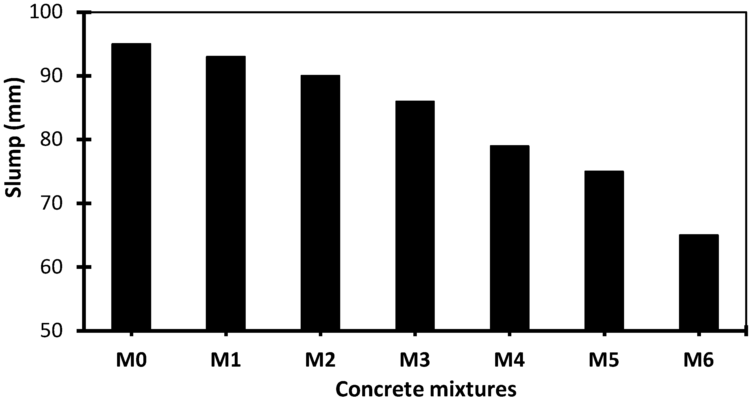 Buildings 13 02067 g004