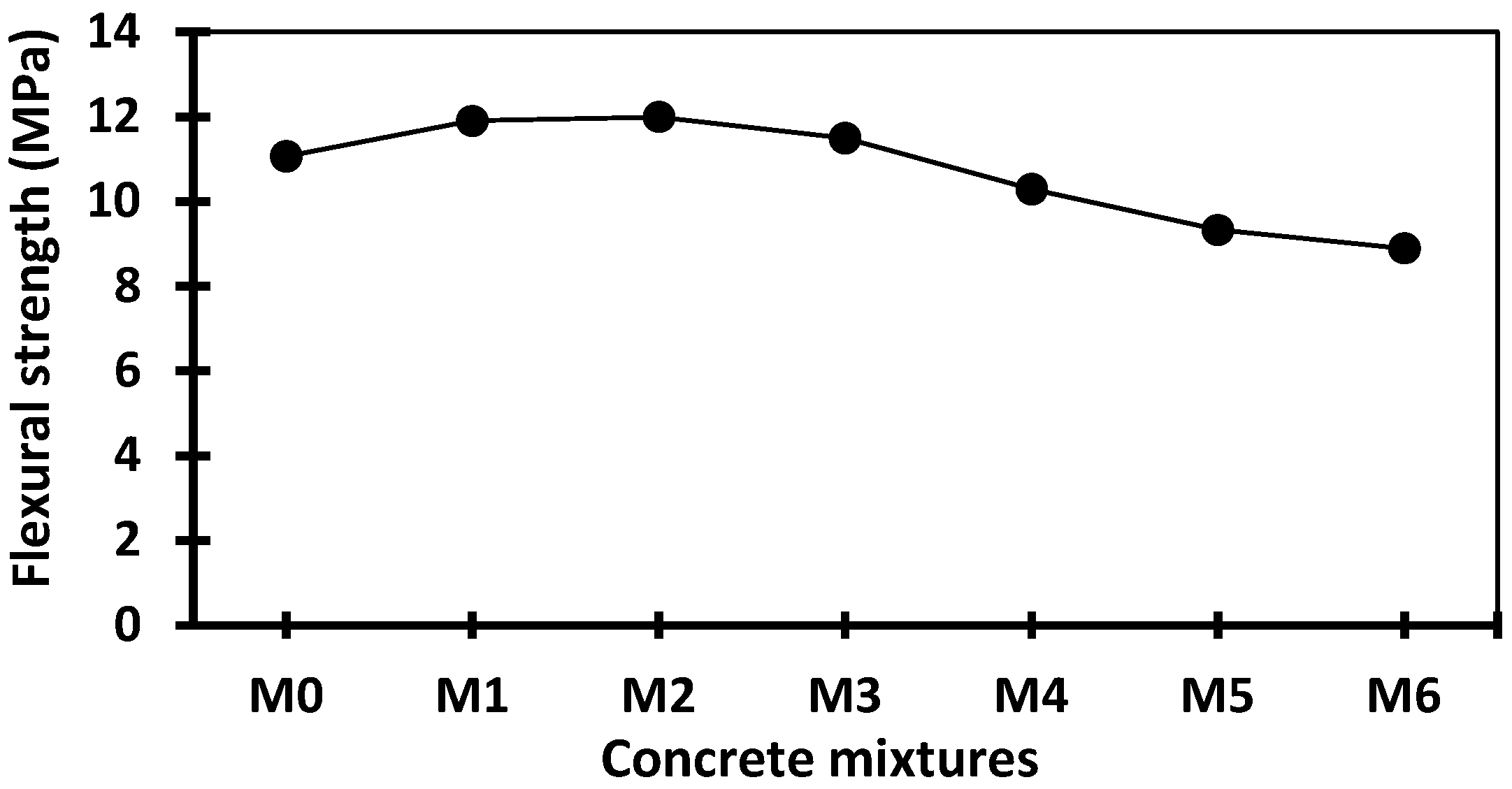 Buildings 13 02067 g007