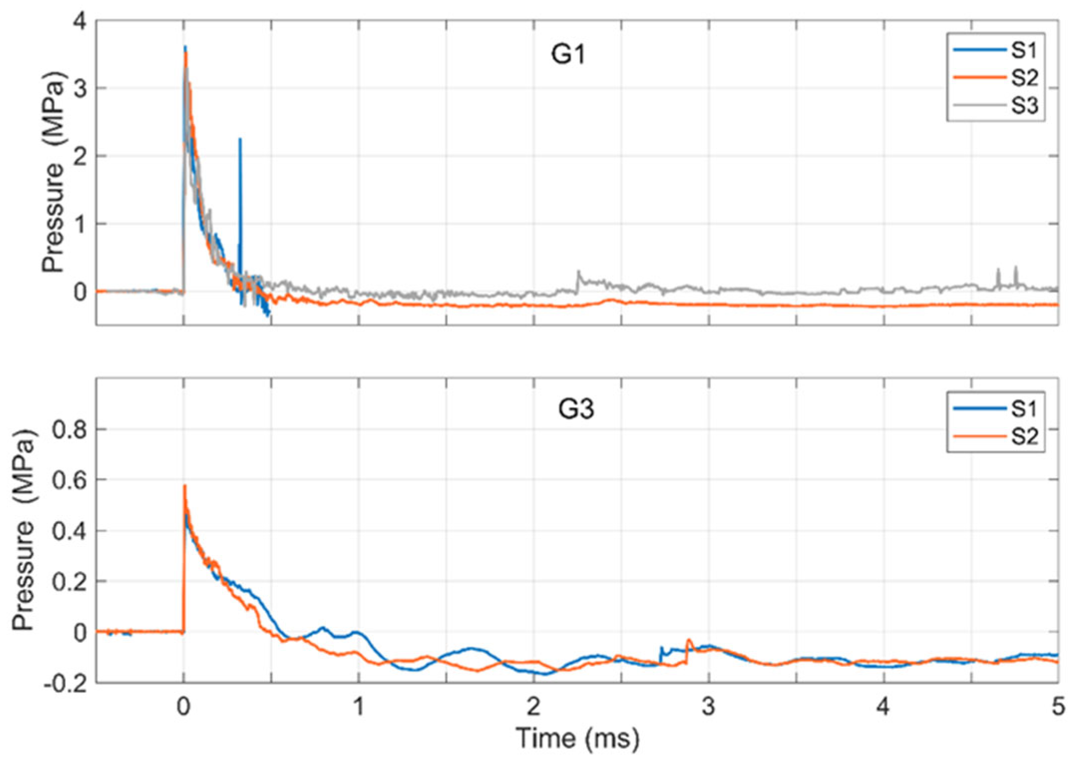 Buildings 13 02068 g009