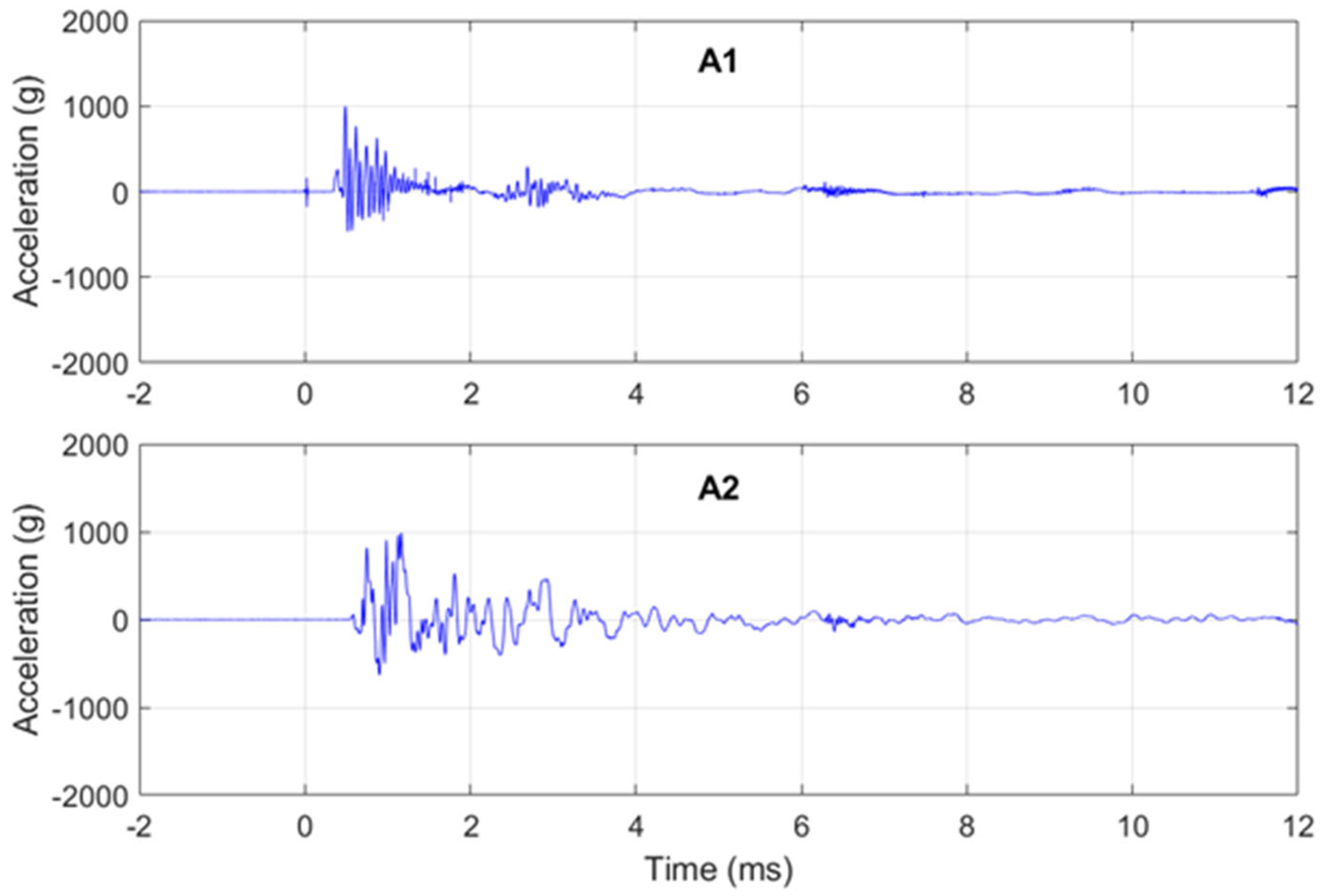 Buildings 13 02068 g010