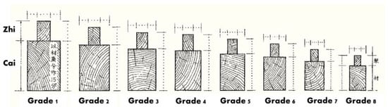 Buildings 13 02069 g001