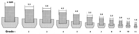 Buildings 13 02069 g002