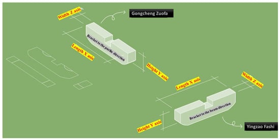 Buildings 13 02069 g003