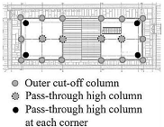 Buildings 13 02069 i004