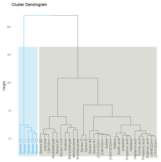 Buildings 13 02070 g0a1