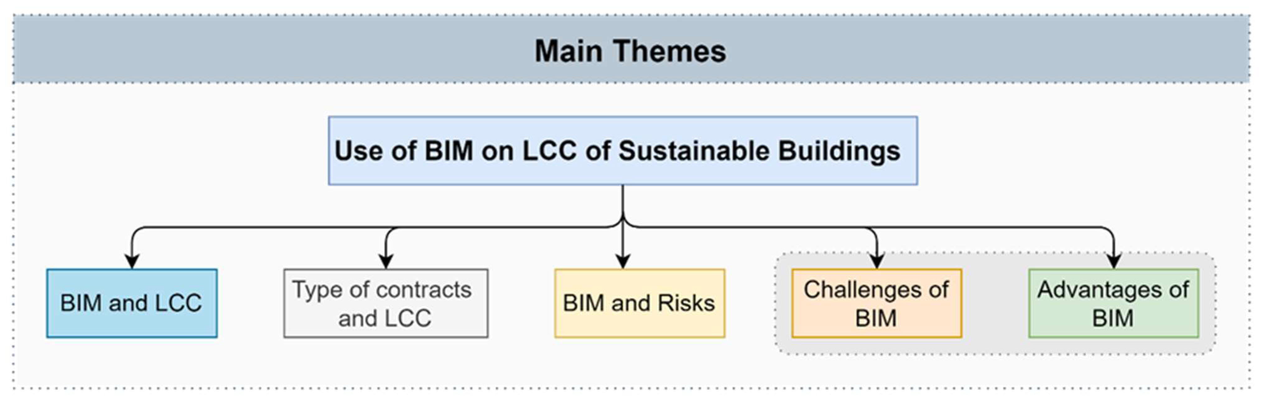 Buildings 13 02071 g002