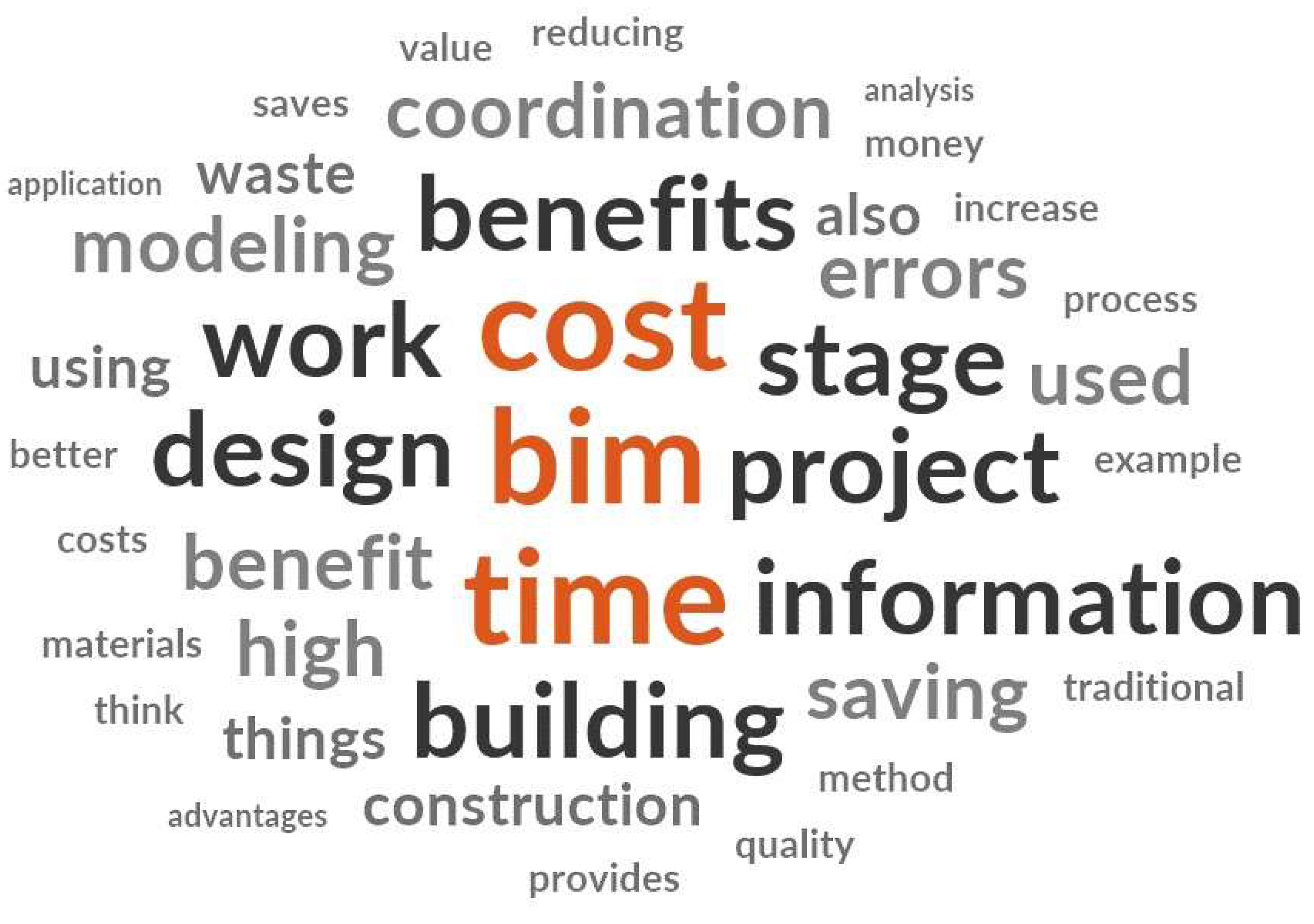 Buildings 13 02071 g007