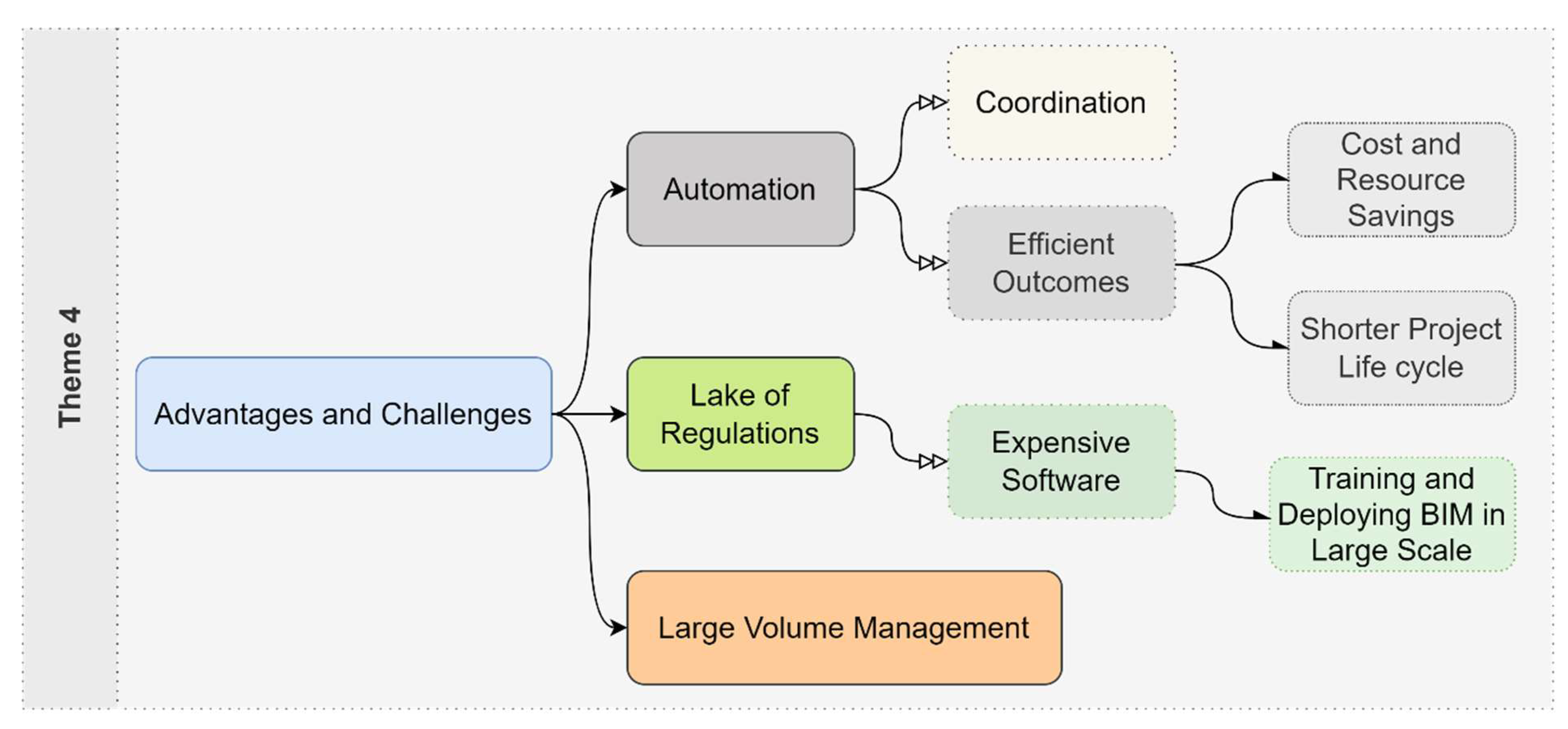 Buildings 13 02071 g011