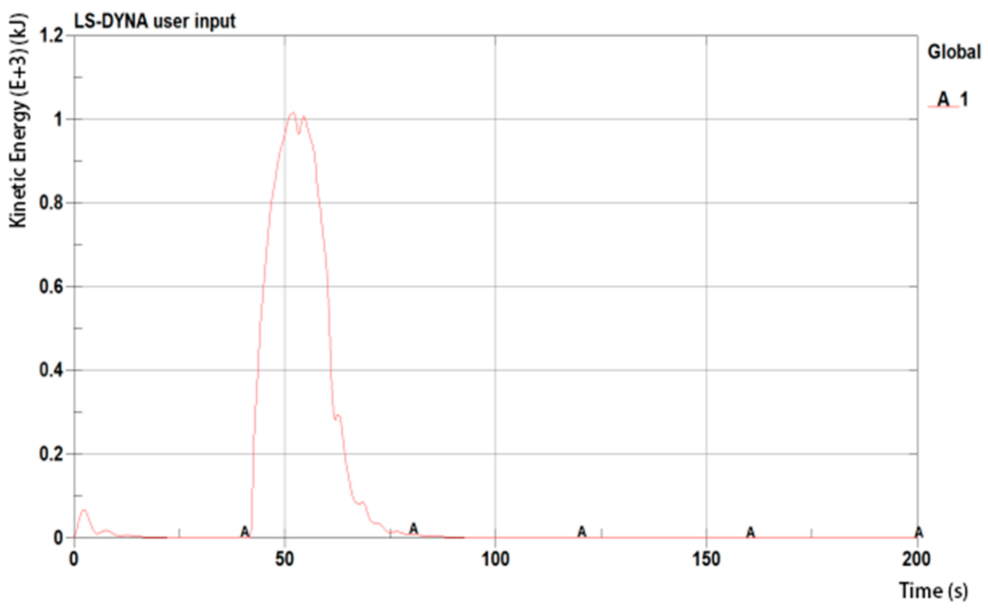 Buildings 13 02072 g005