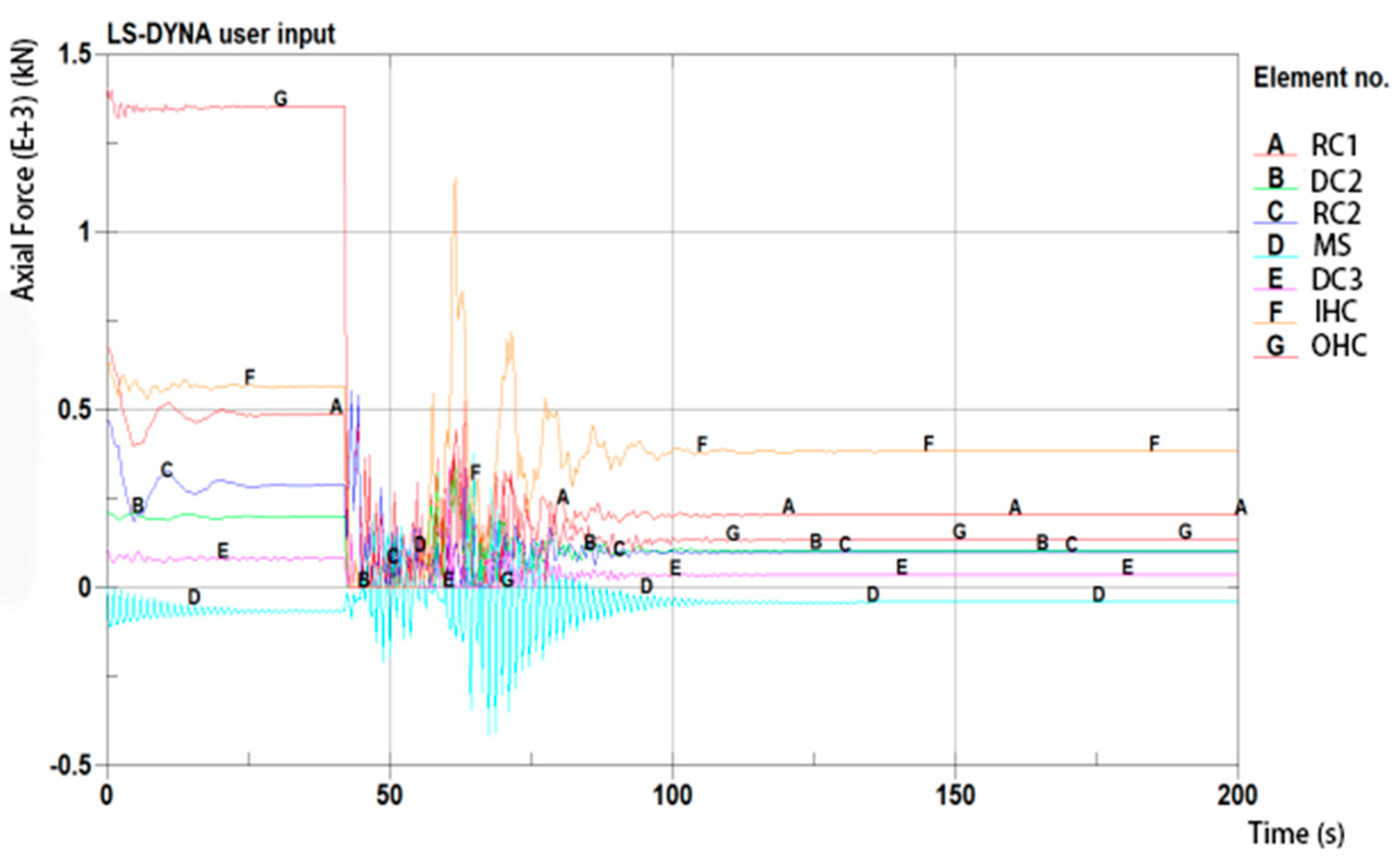 Buildings 13 02072 g006