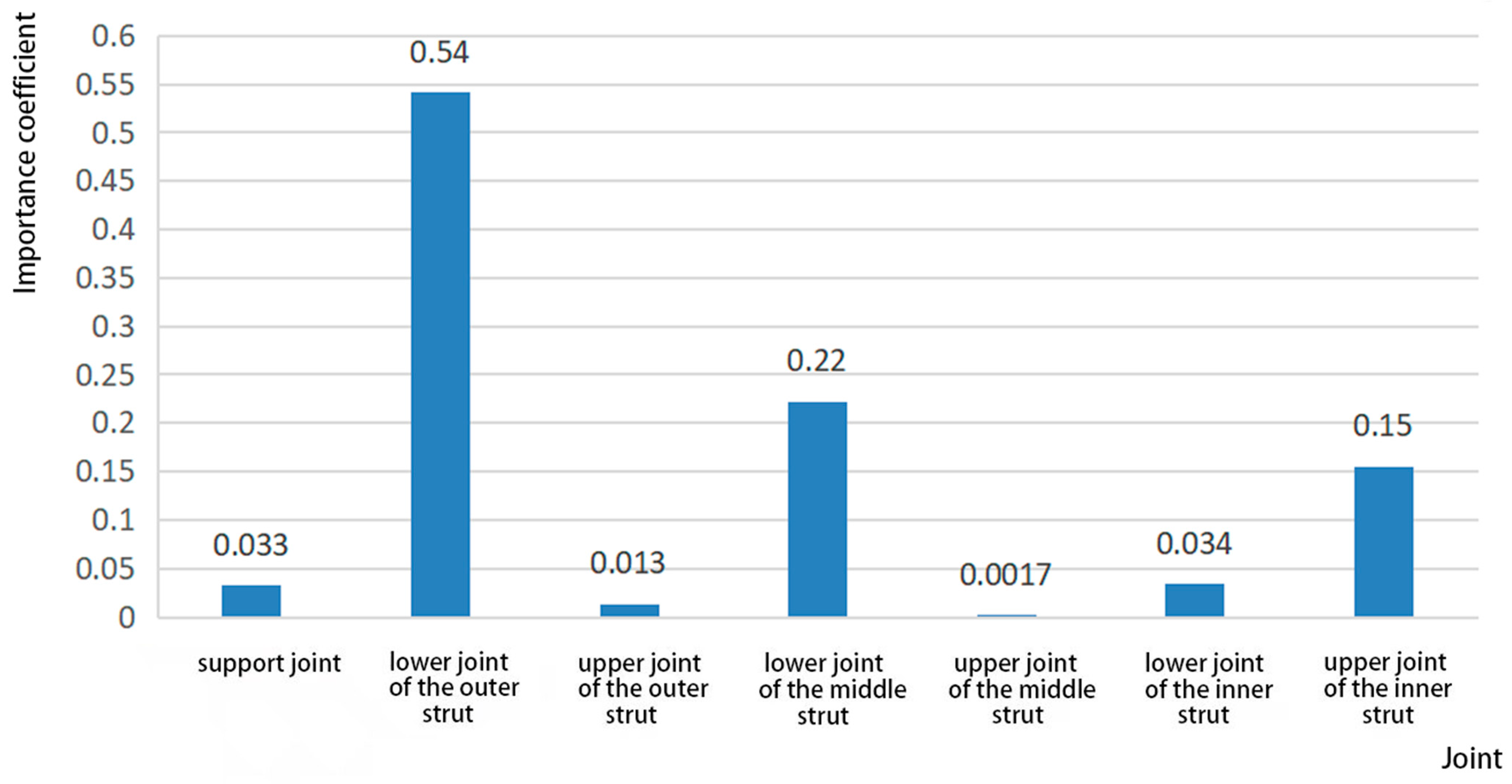 Buildings 13 02072 g007
