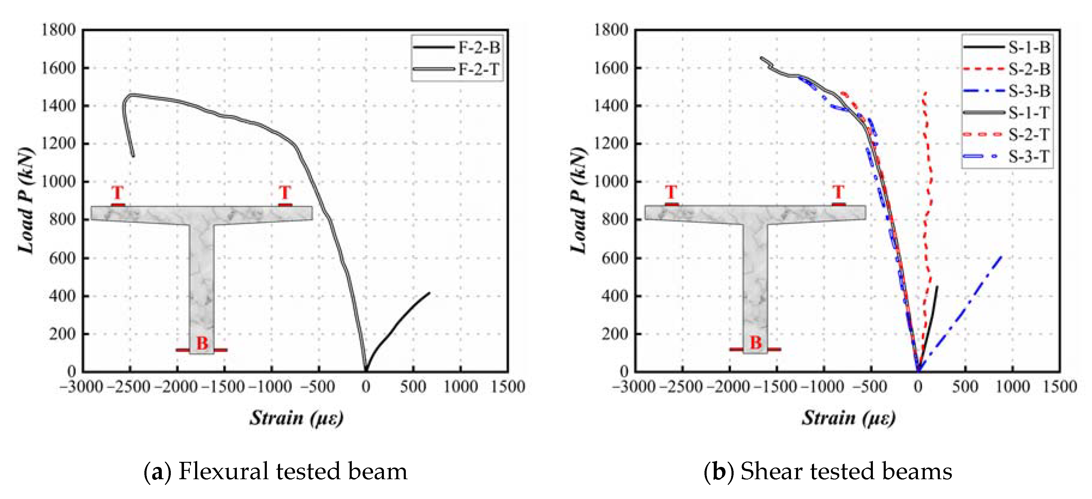Buildings 13 02075 g008