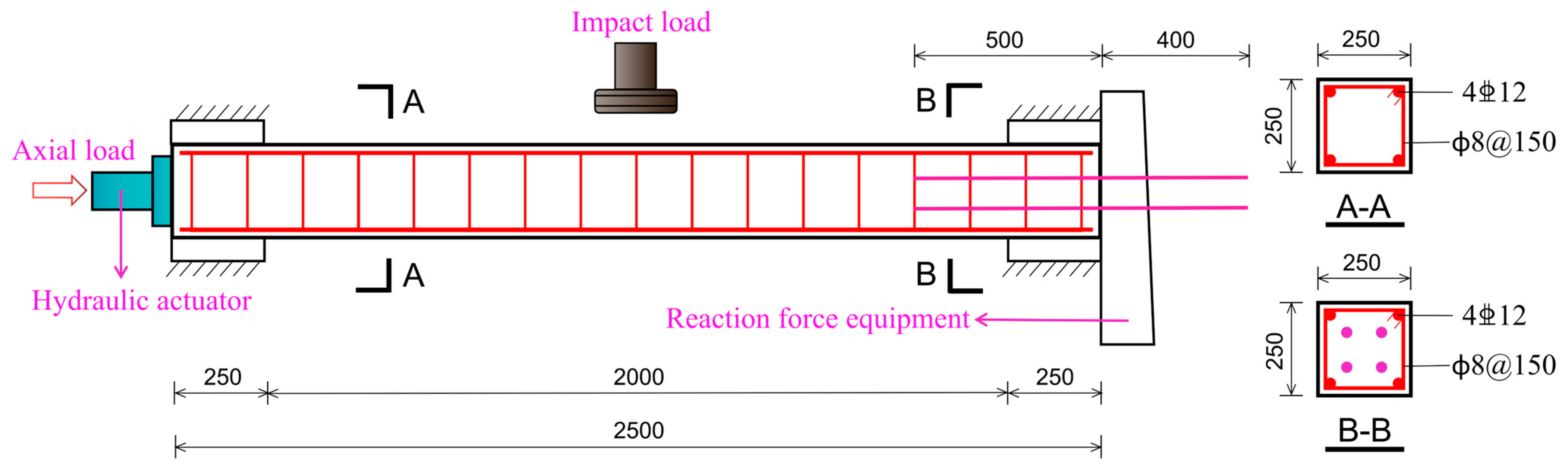 Buildings 13 02076 g001