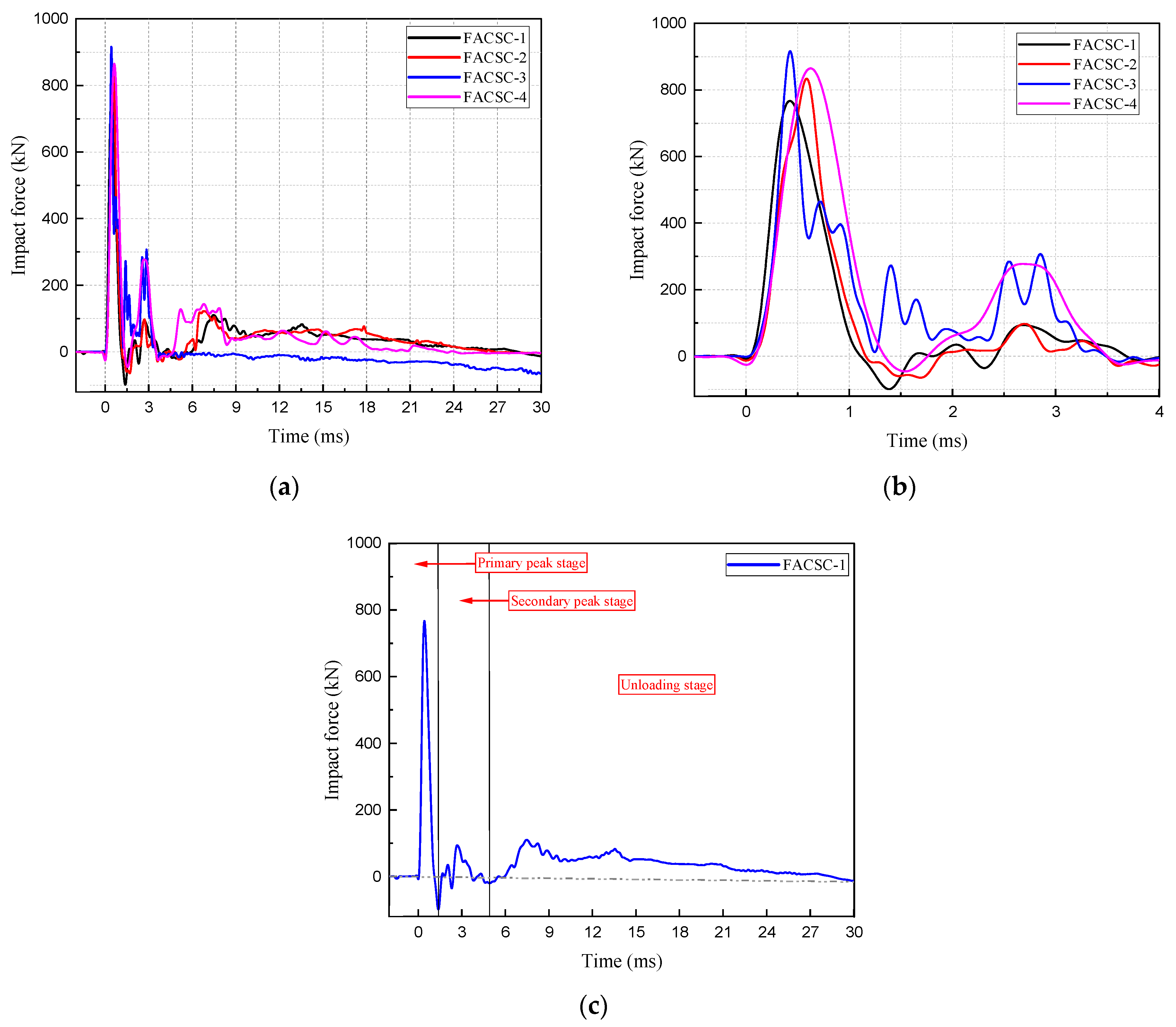 Buildings 13 02076 g009