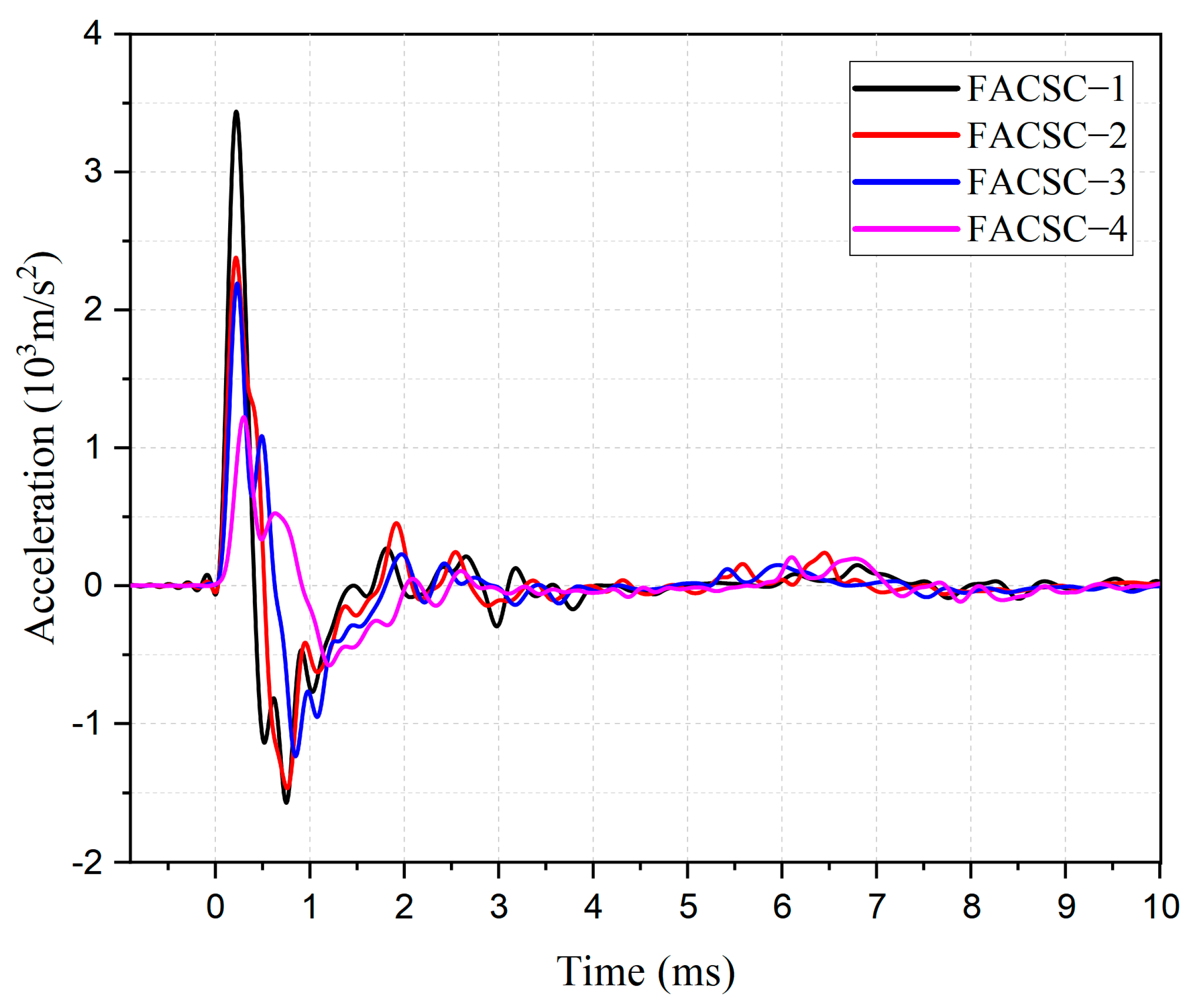 Buildings 13 02076 g011