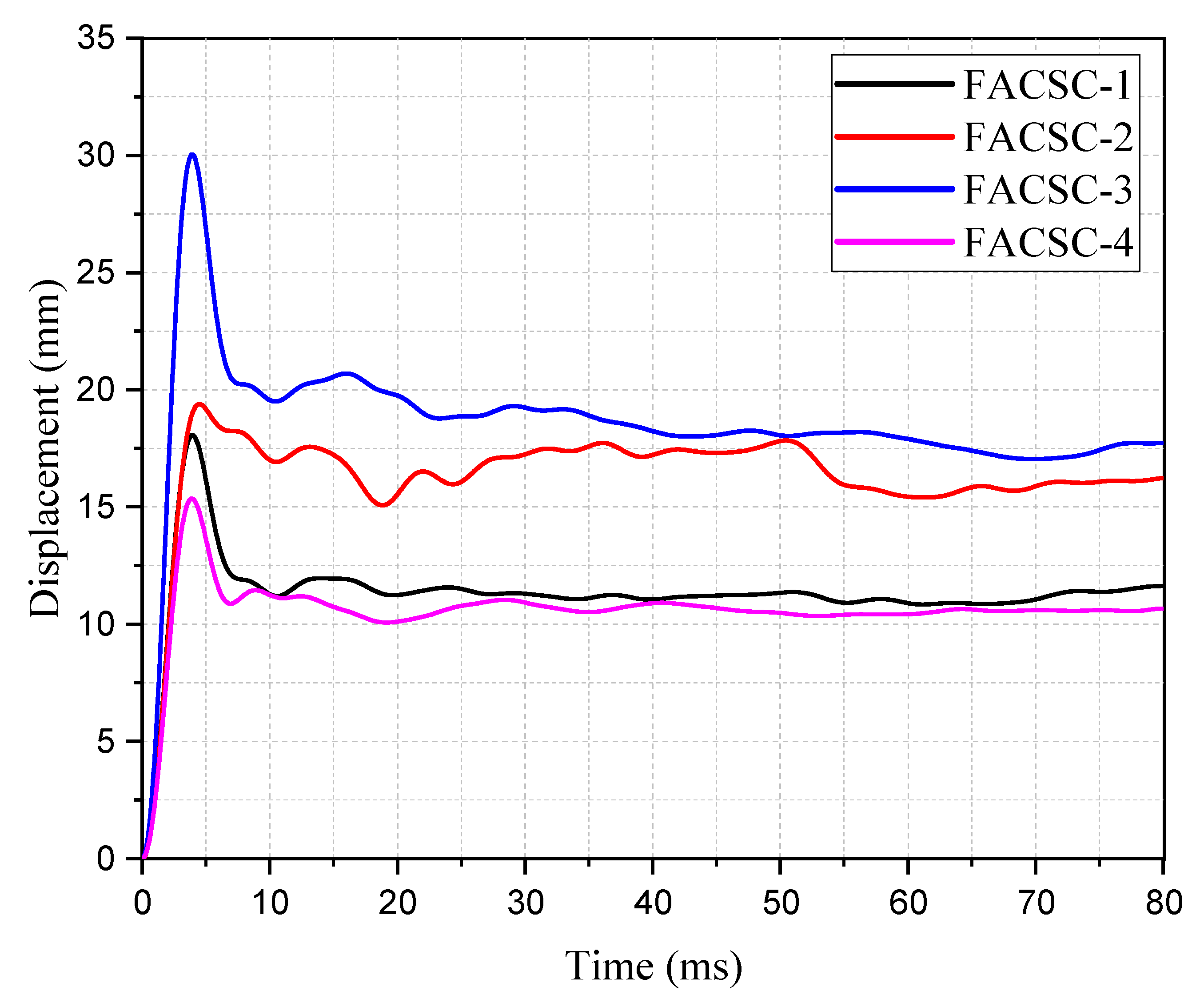 Buildings 13 02076 g012
