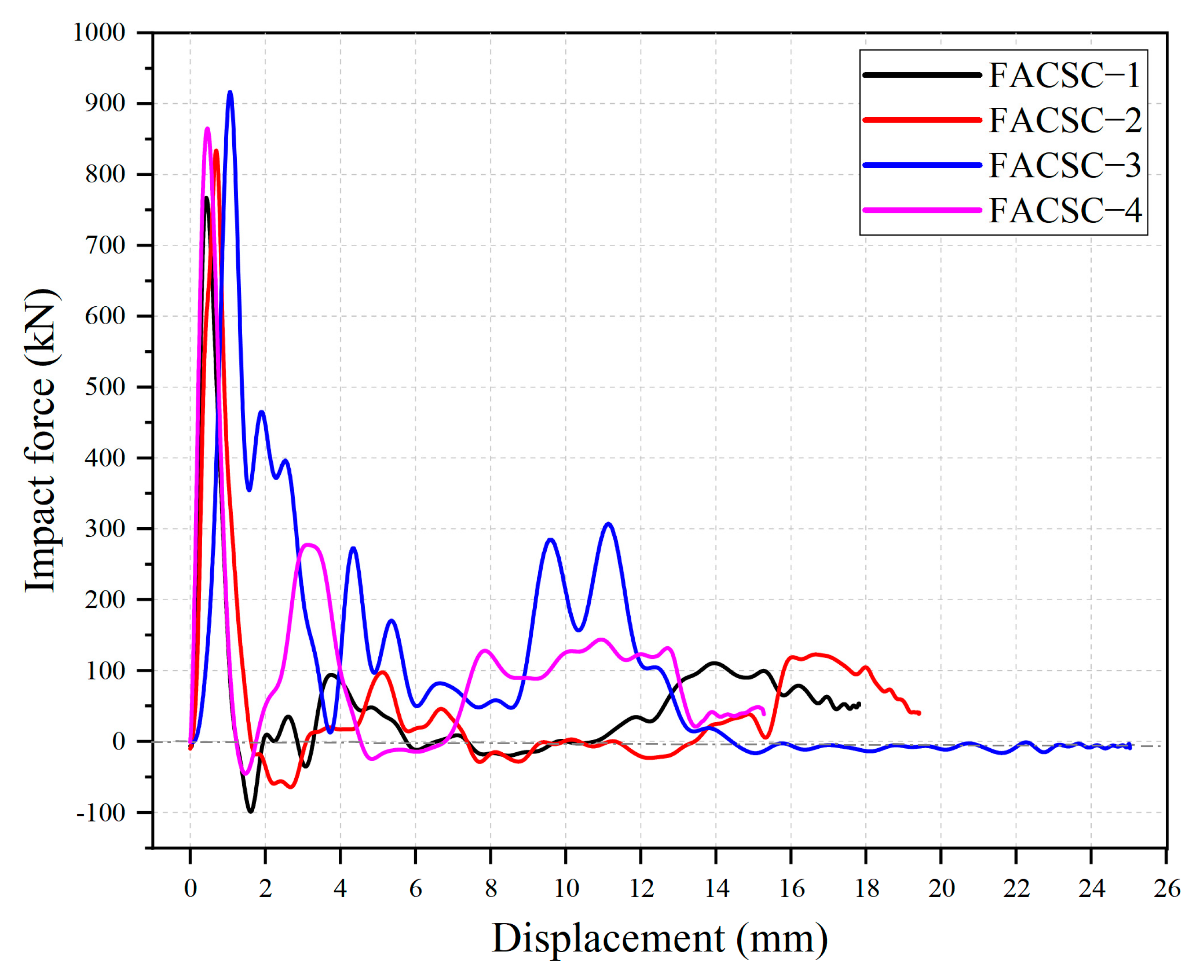 Buildings 13 02076 g015