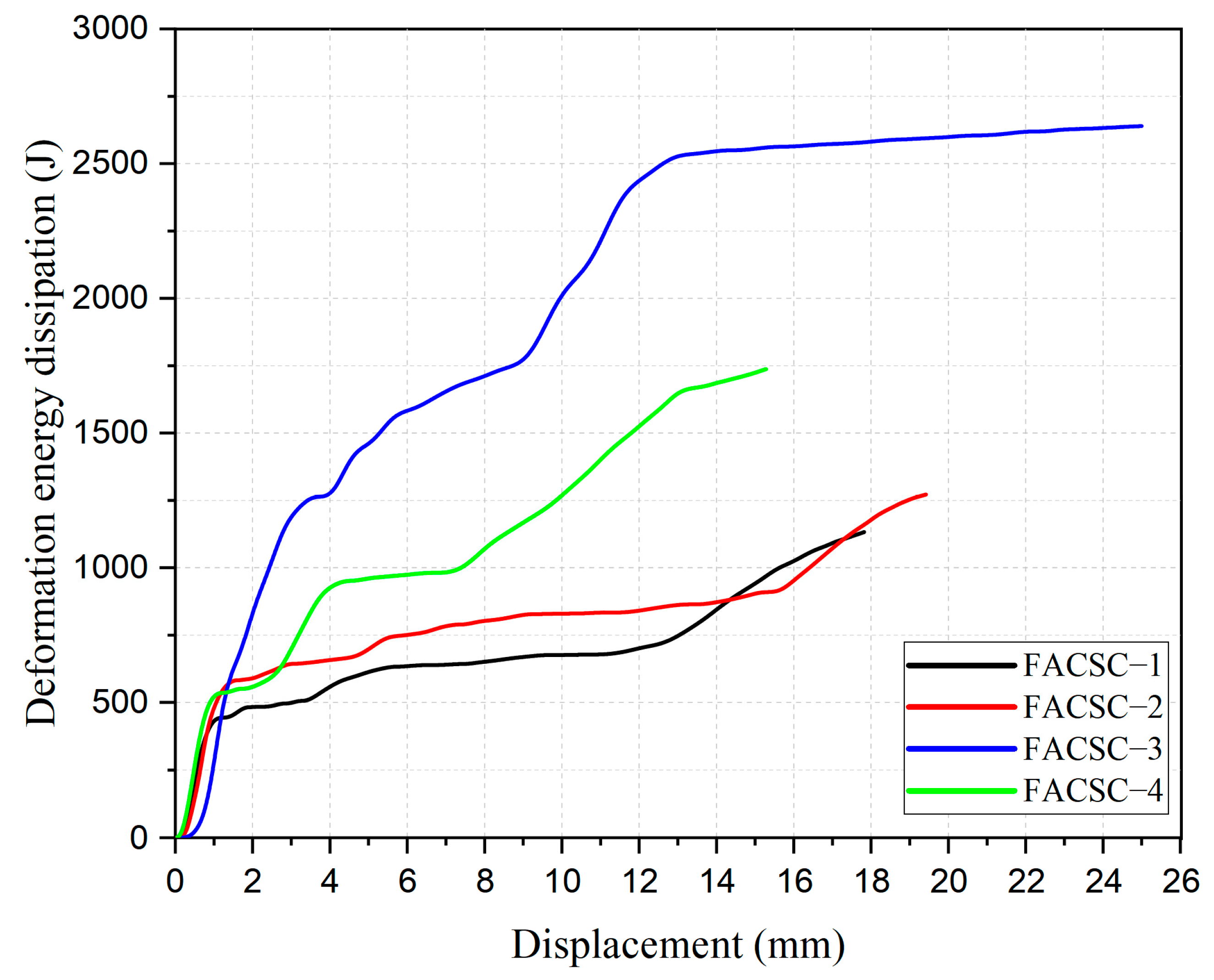 Buildings 13 02076 g016