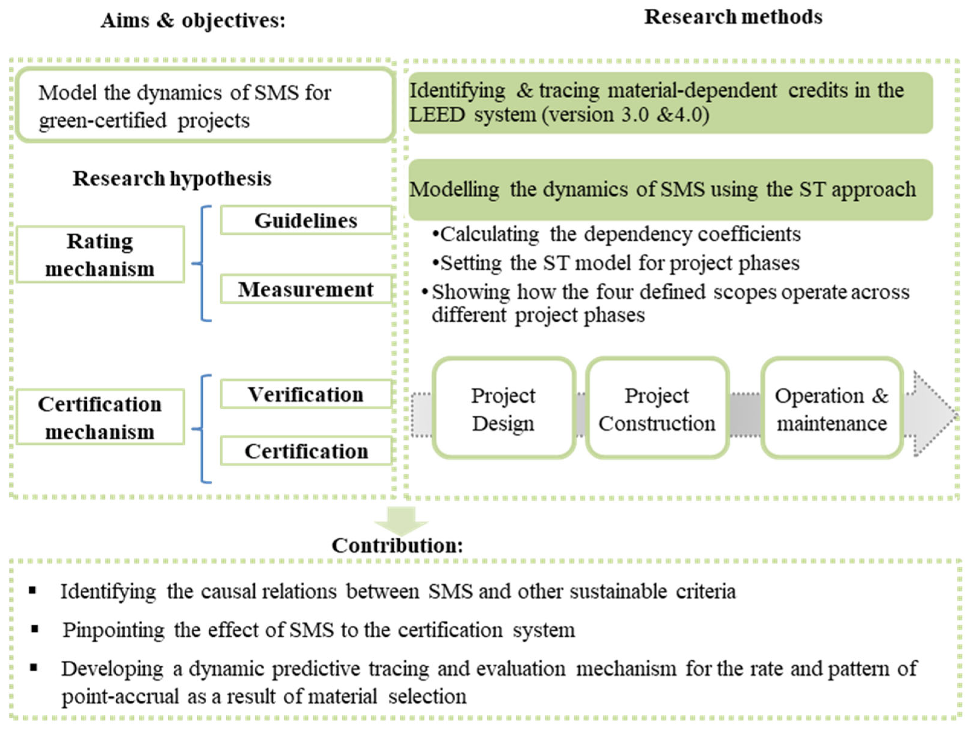 Buildings 13 02077 g001