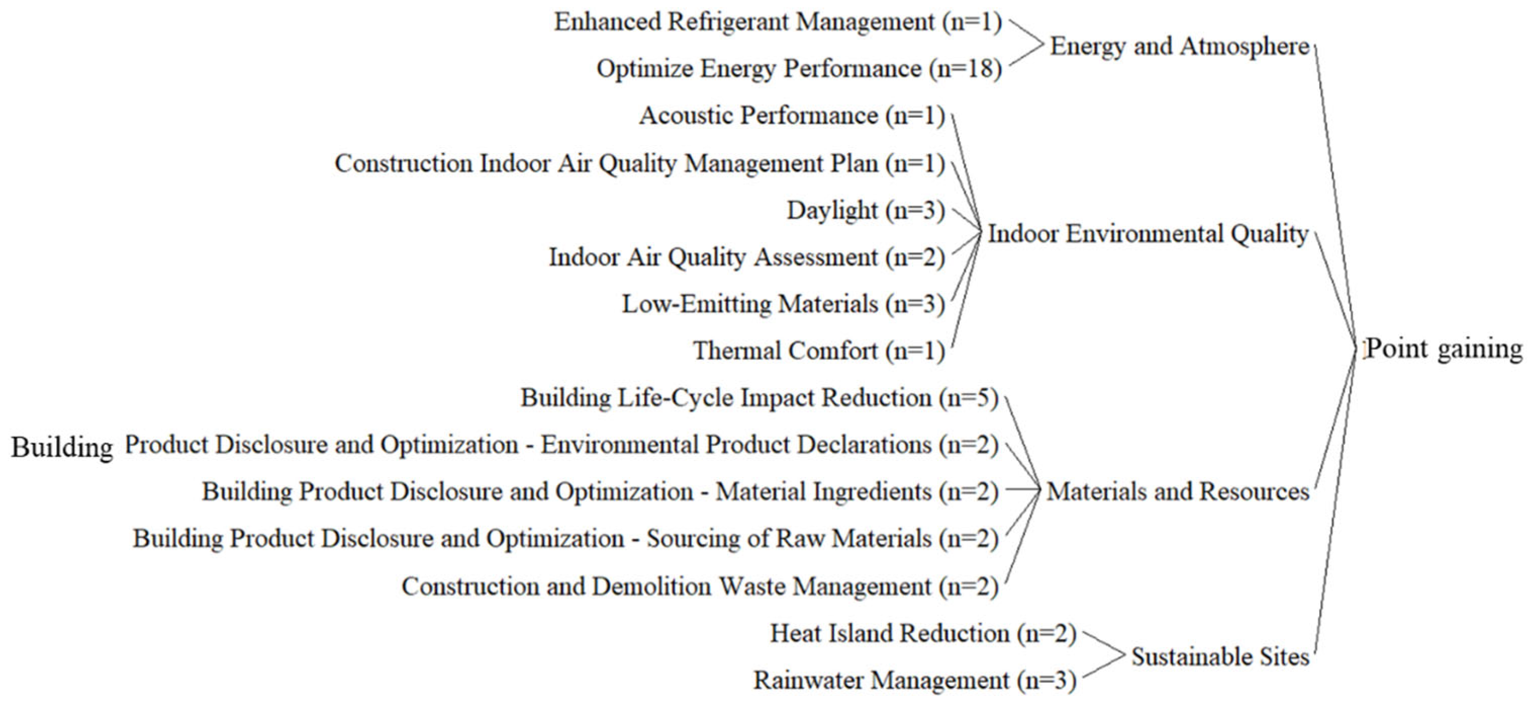 Buildings 13 02077 g002