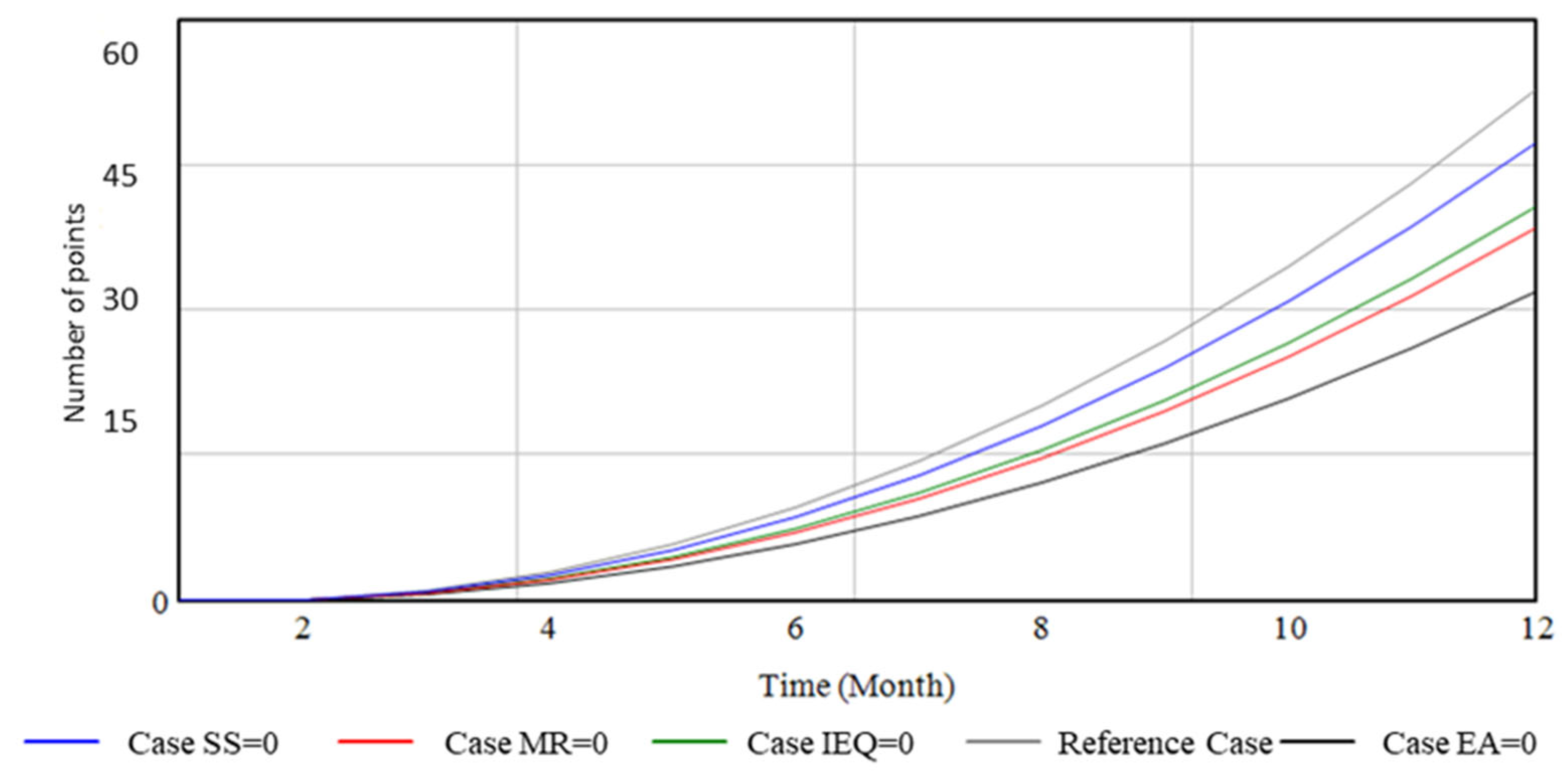 Buildings 13 02077 g005