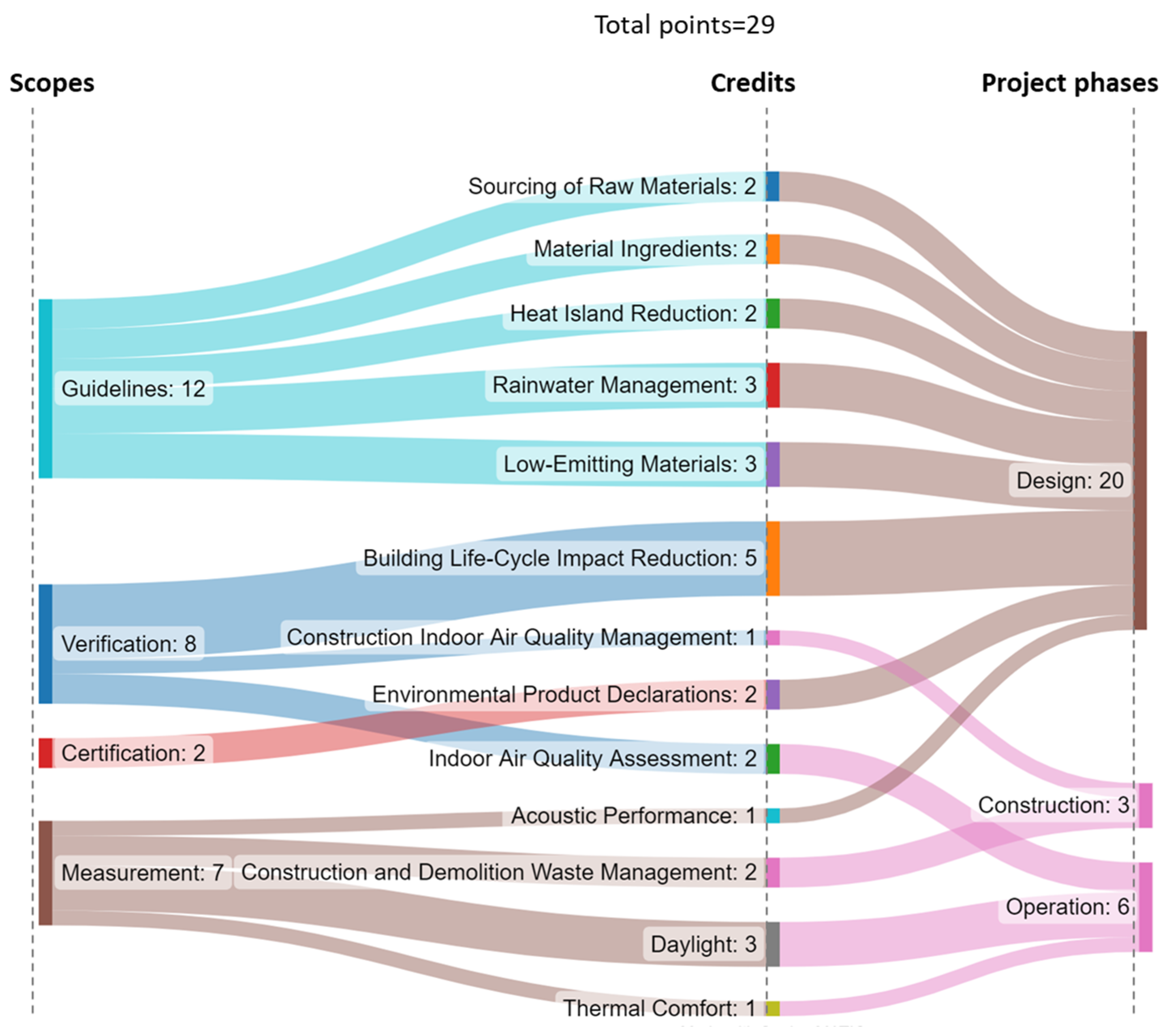 Buildings 13 02077 g006