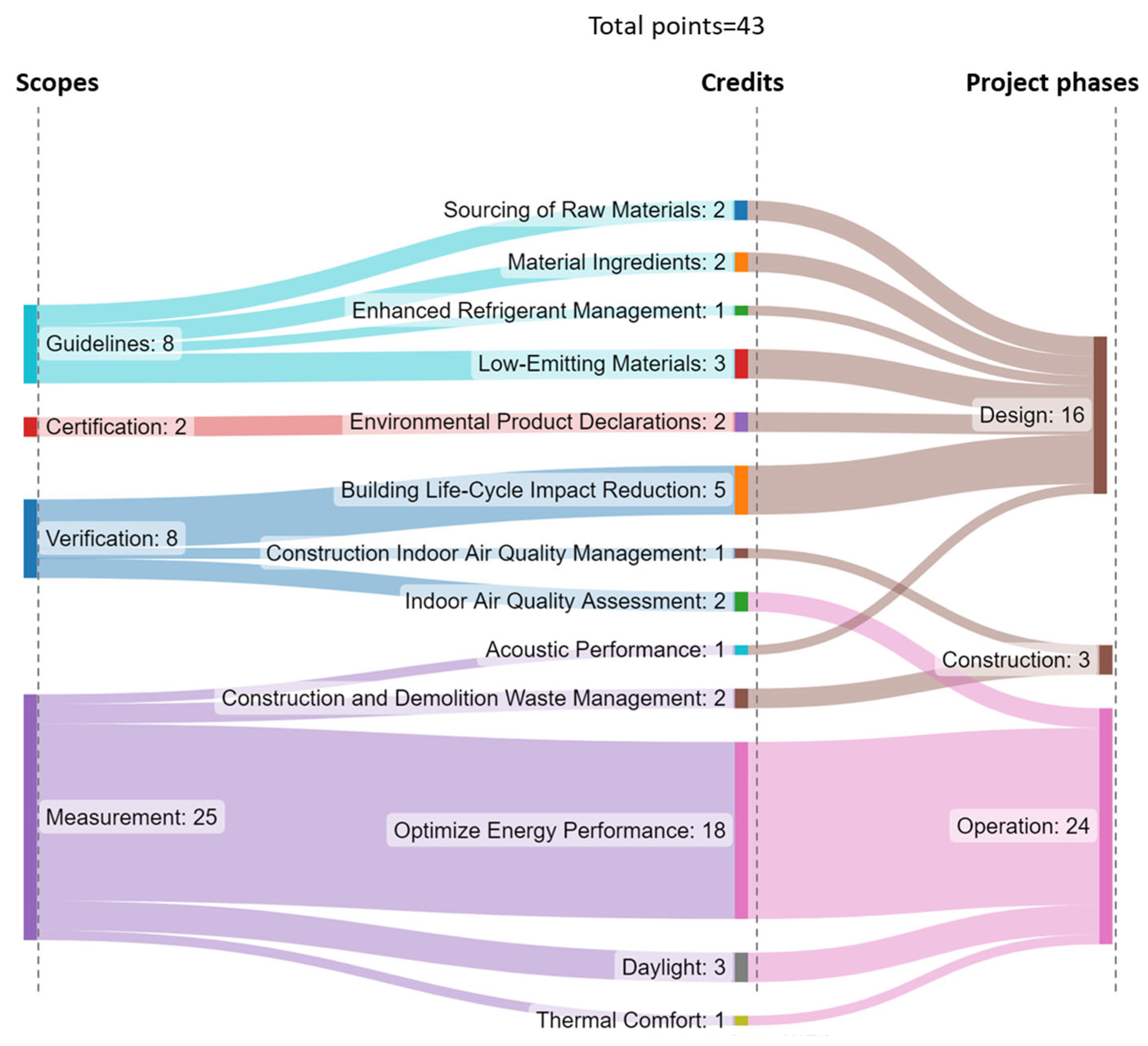 Buildings 13 02077 g007