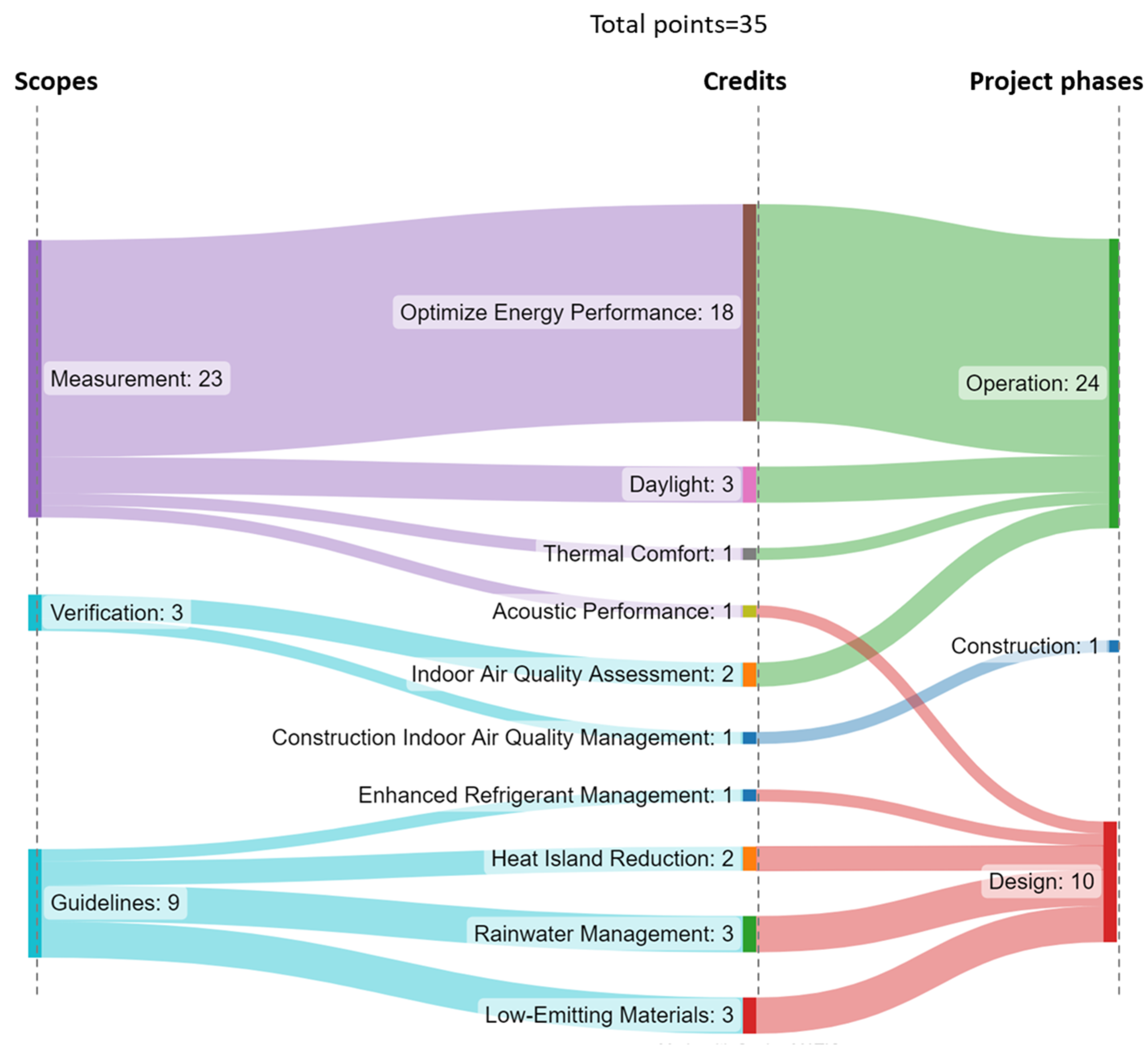 Buildings 13 02077 g009