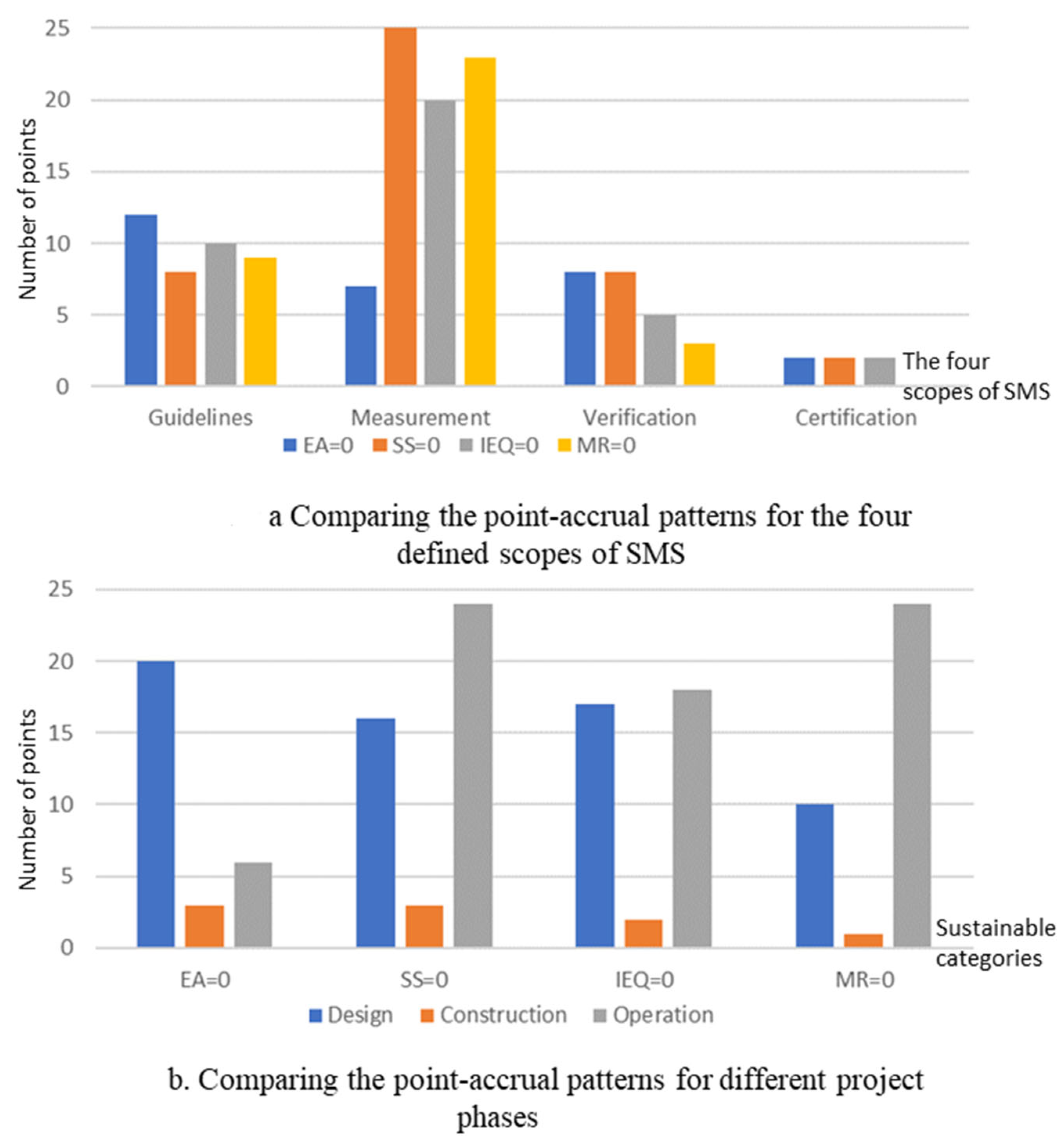 Buildings 13 02077 g010