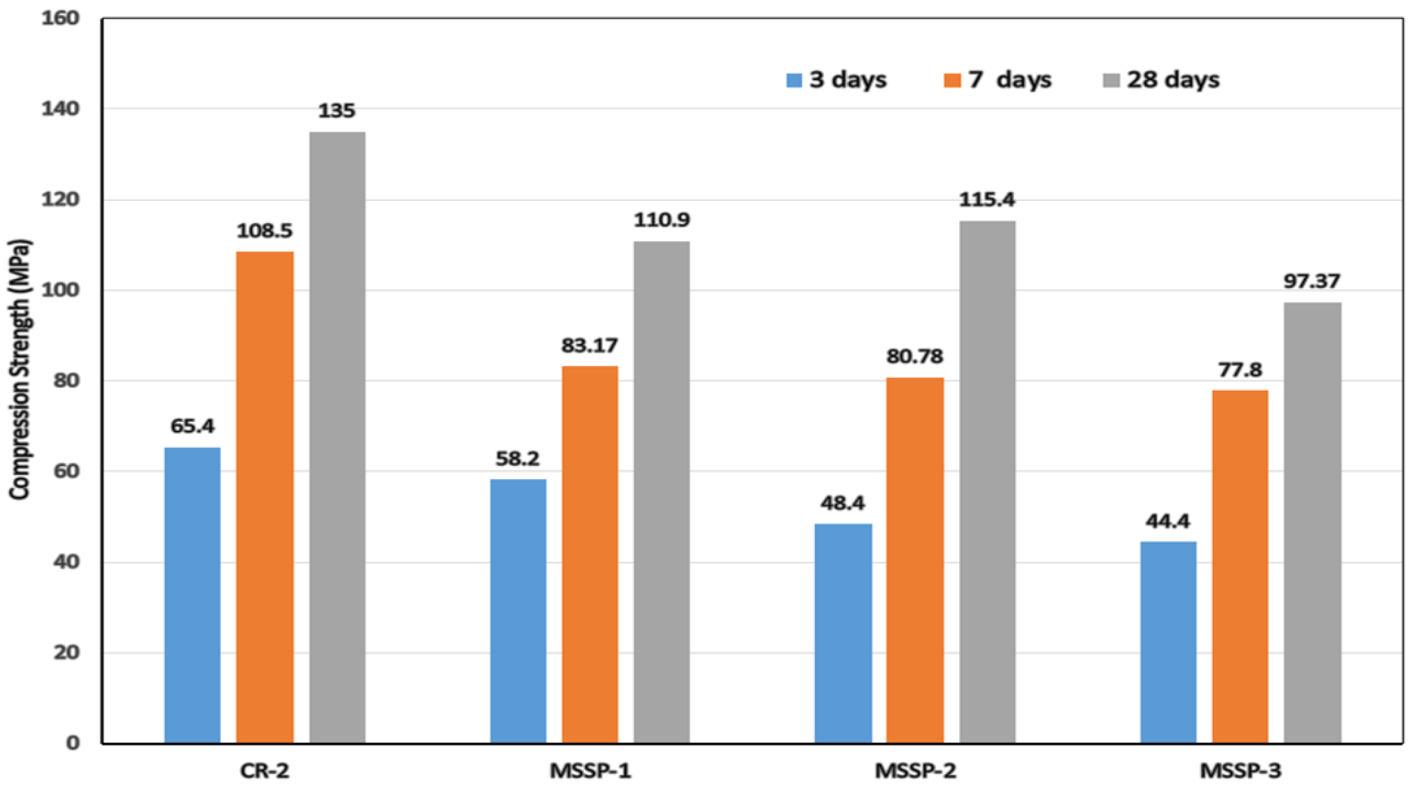 Buildings 13 02078 g010