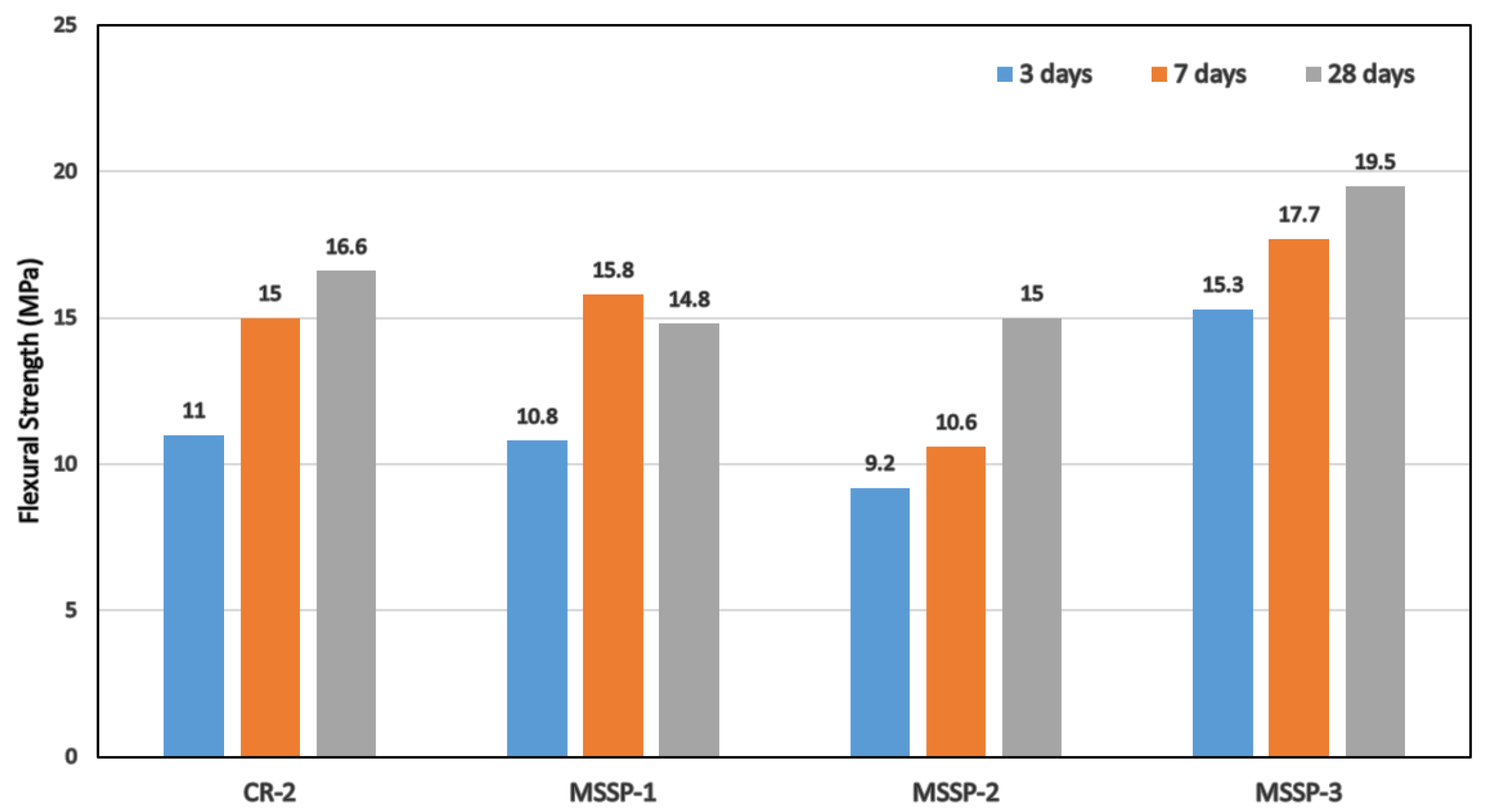 Buildings 13 02078 g017
