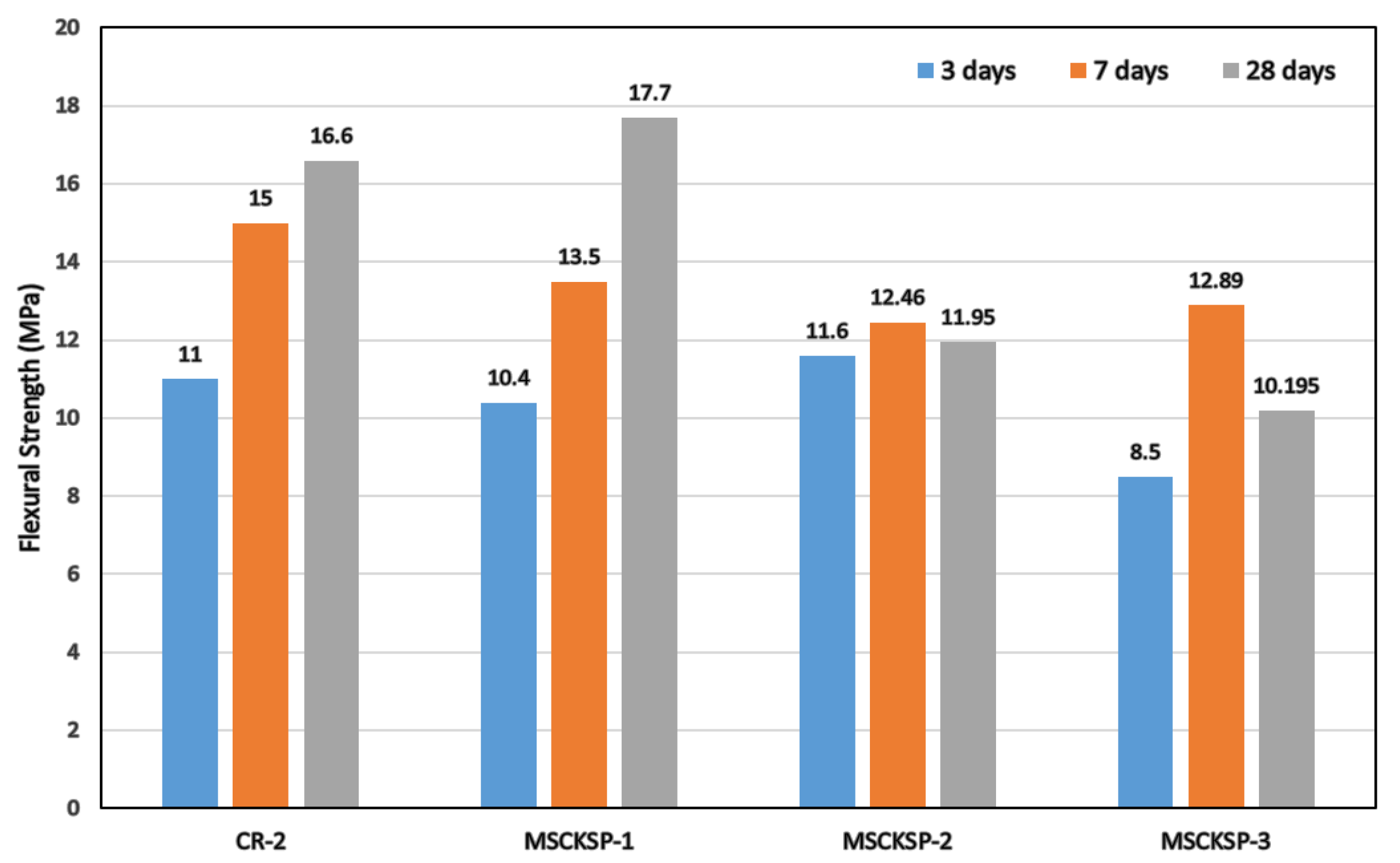 Buildings 13 02078 g018