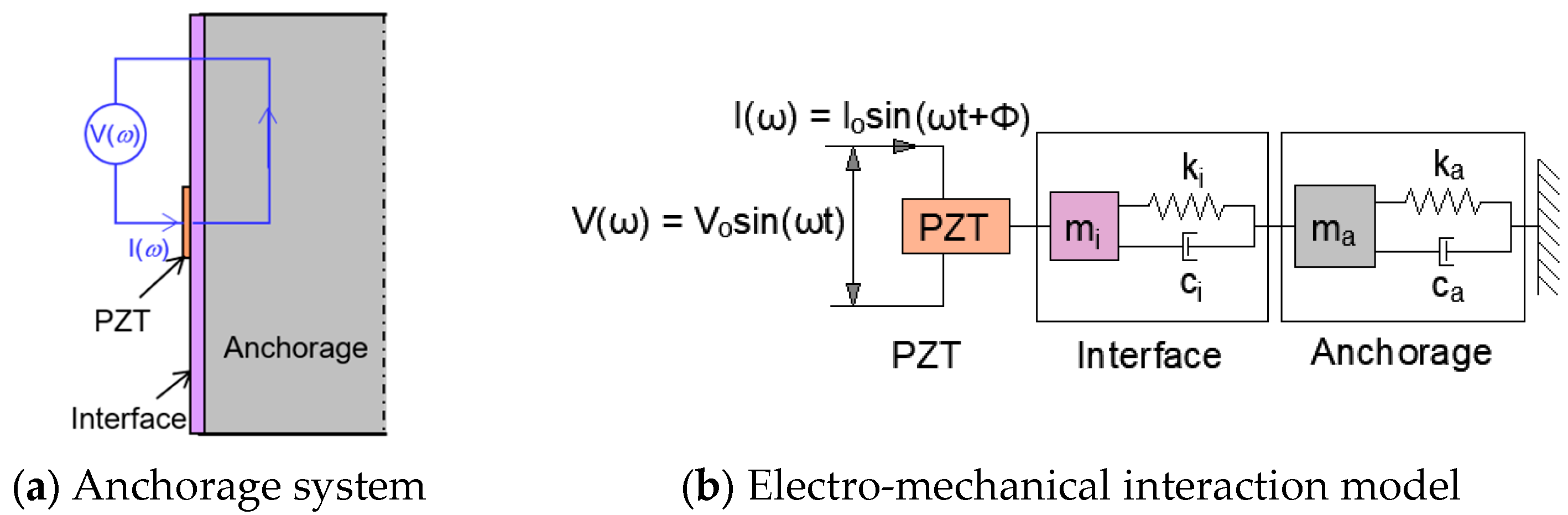 Buildings 13 02079 g002