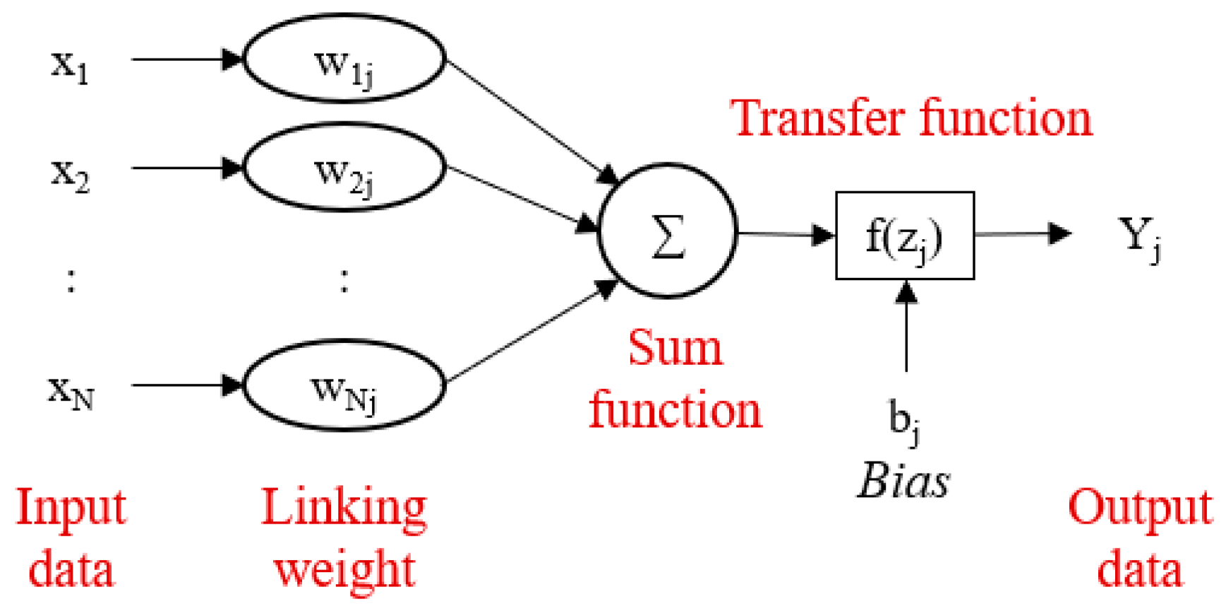 Buildings 13 02079 g003