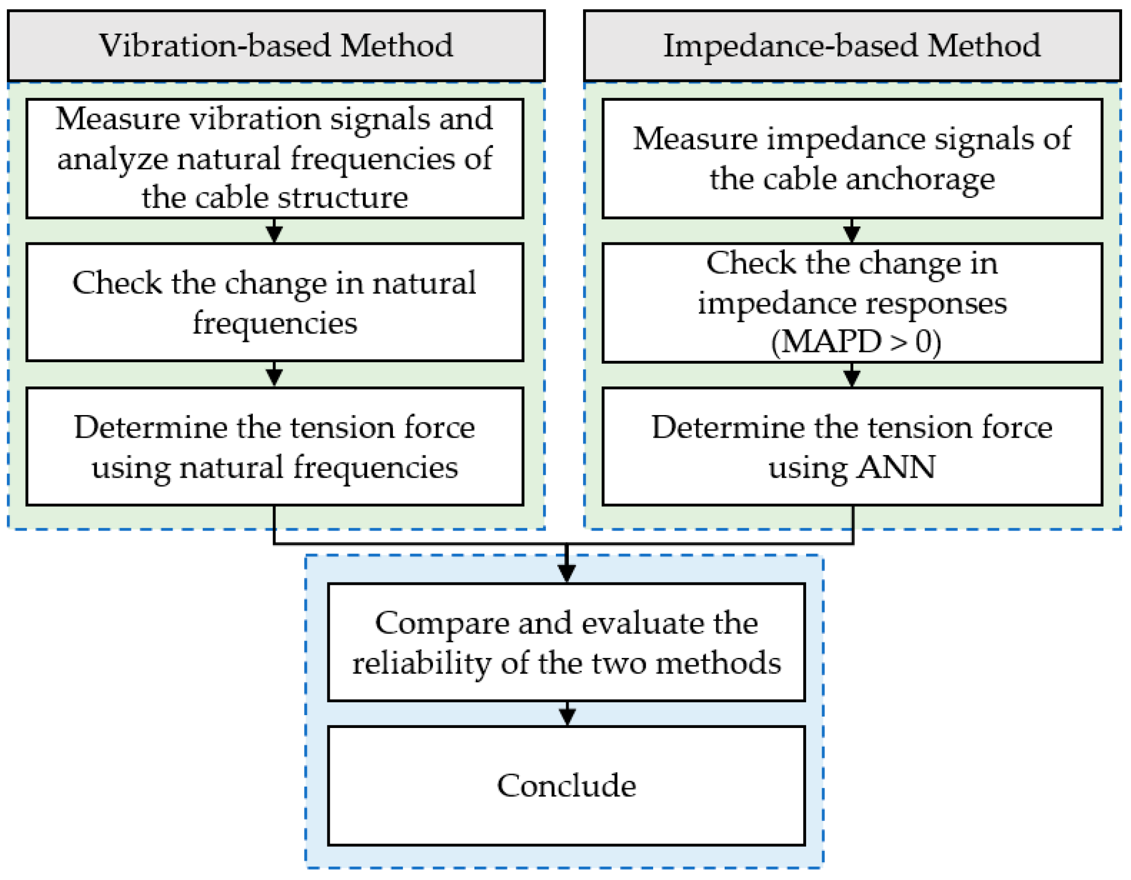 Buildings 13 02079 g006