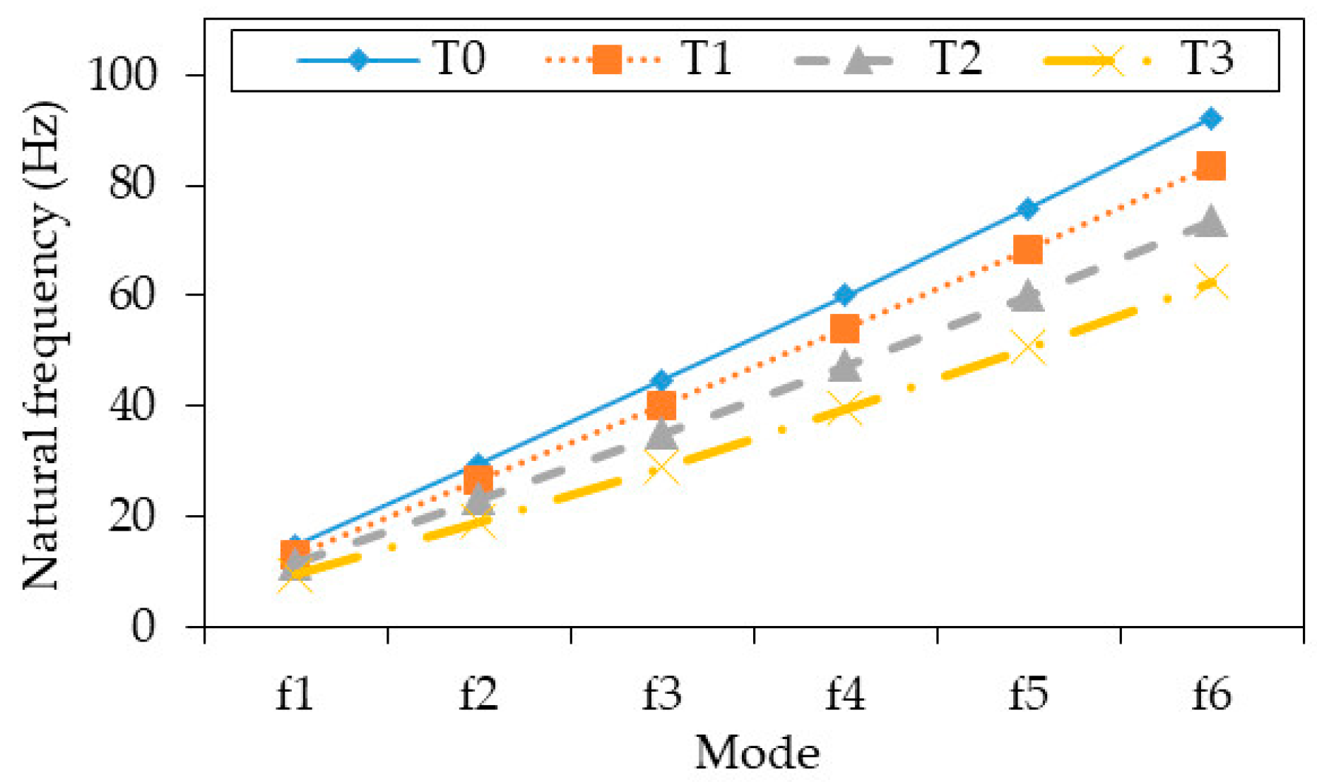 Buildings 13 02079 g015