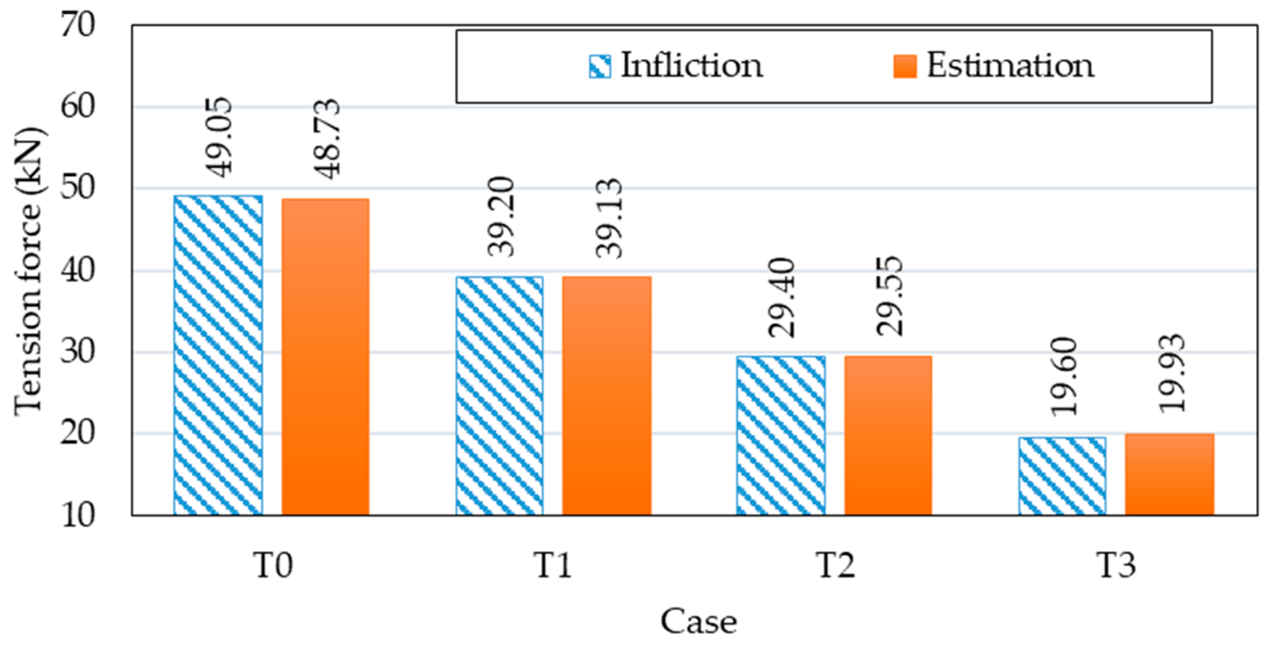 Buildings 13 02079 g016