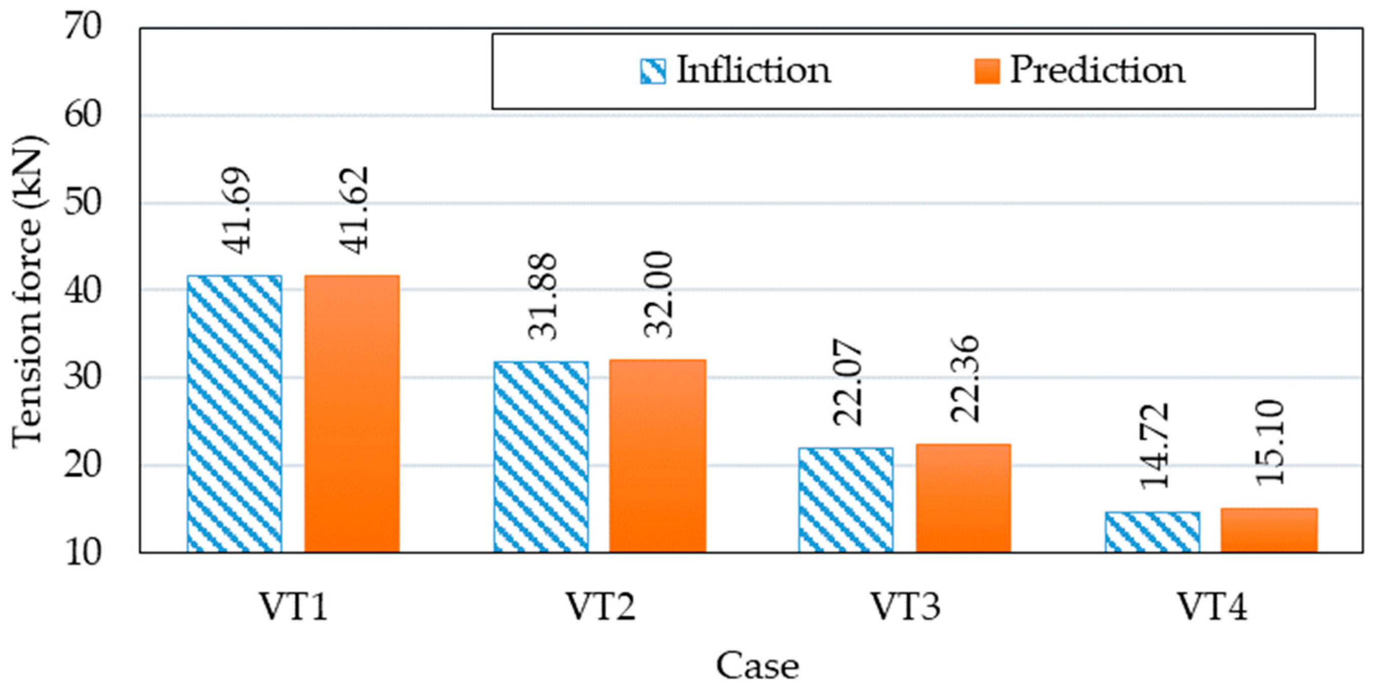 Buildings 13 02079 g022