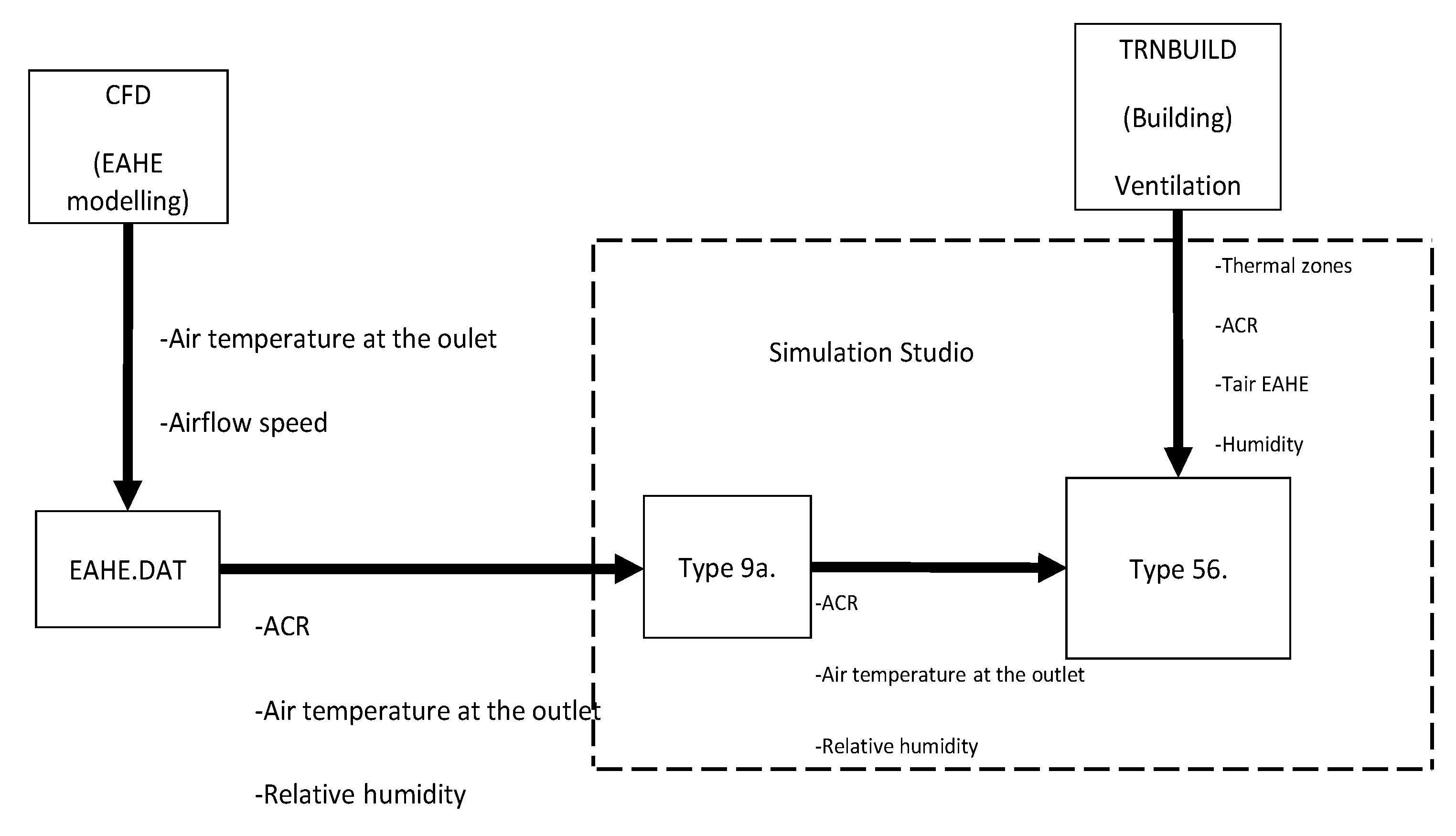 Buildings 13 02080 g005