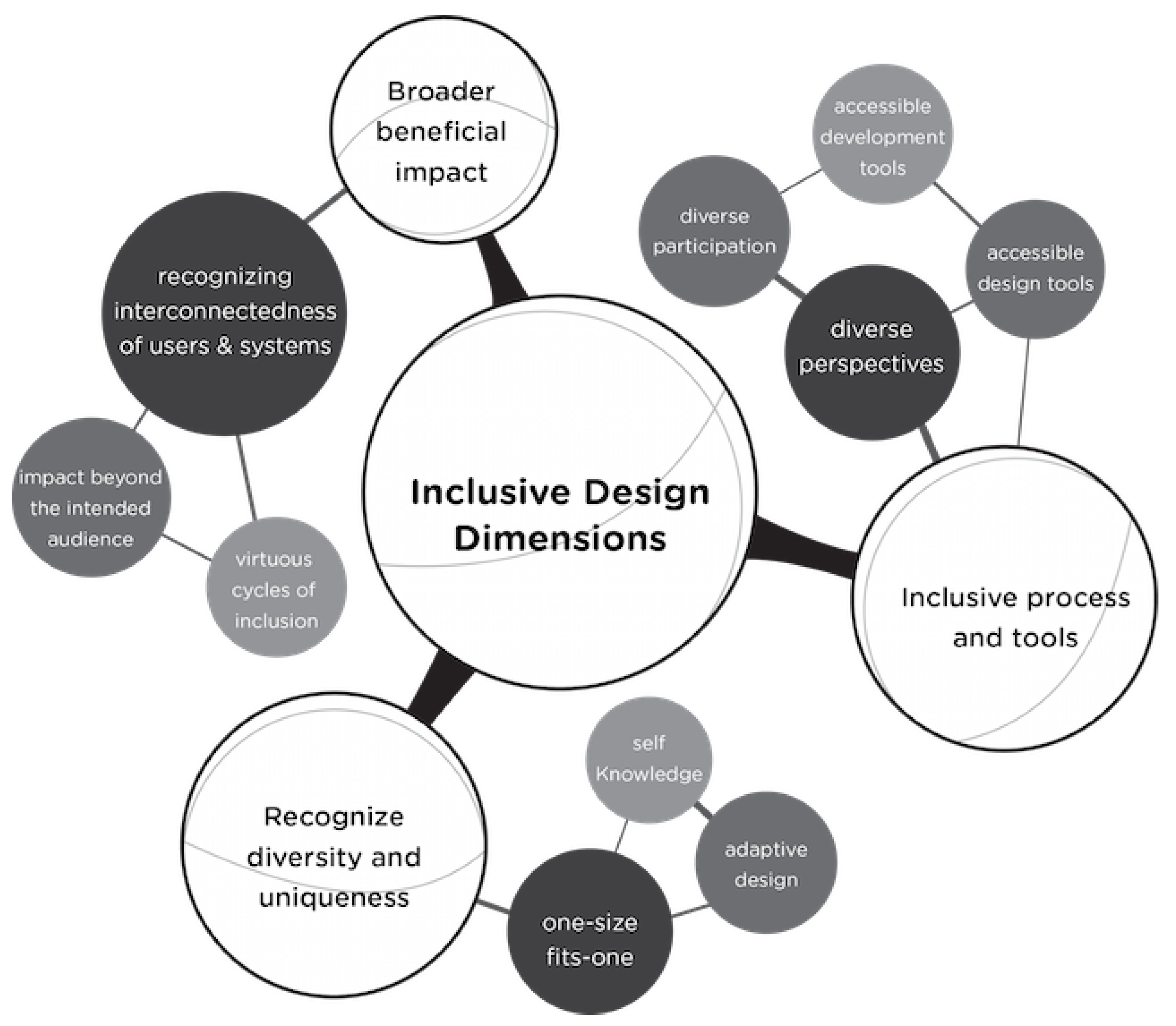 Buildings 13 02081 g004