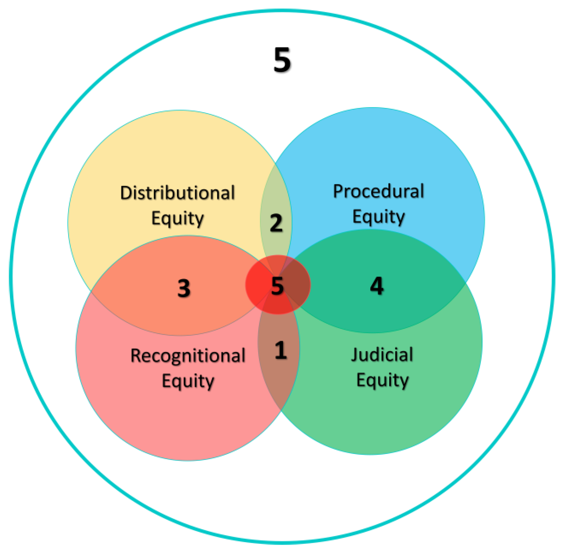 Buildings 13 02081 g005