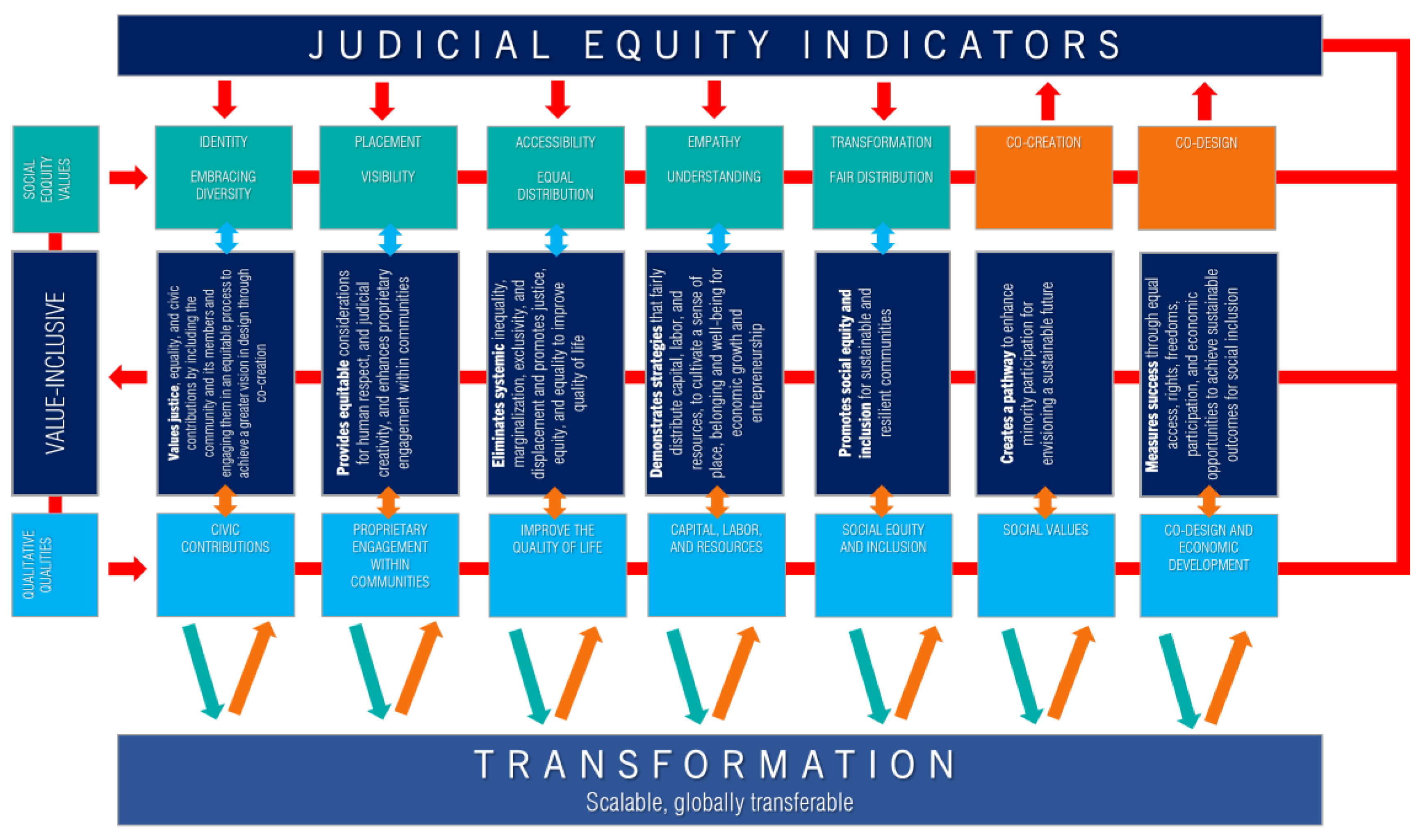 Buildings 13 02081 g006