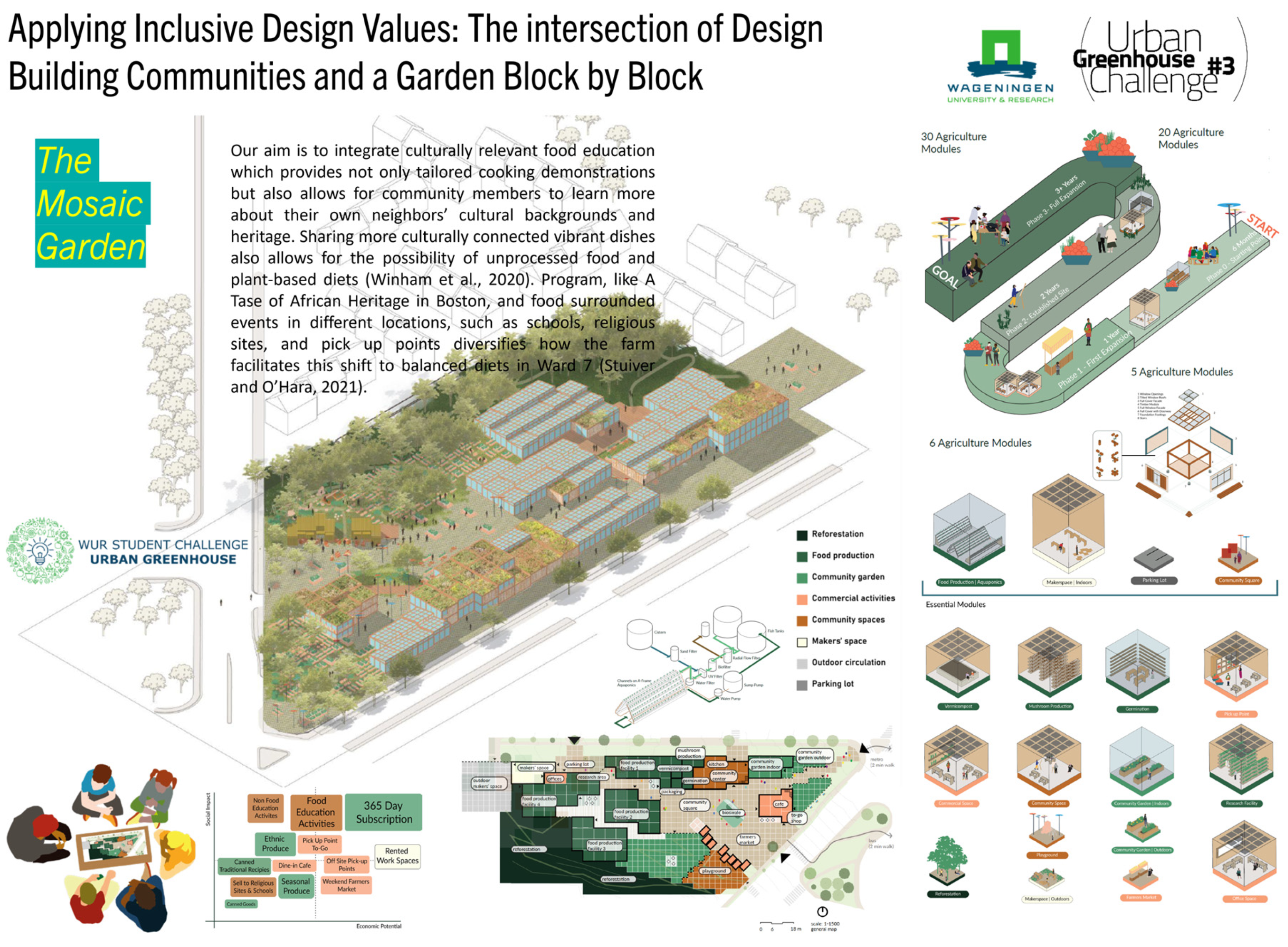 Buildings 13 02081 g013