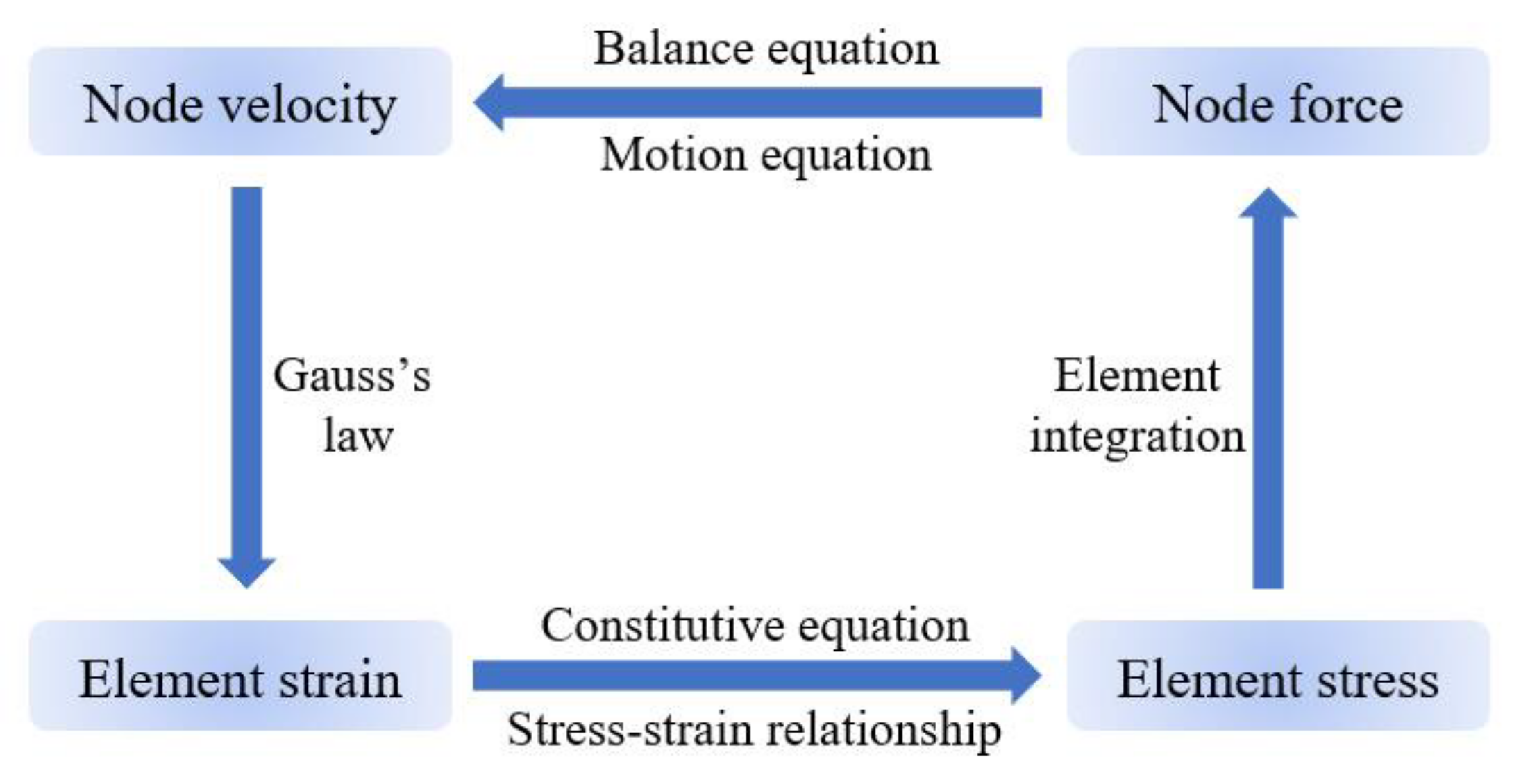 Buildings 13 02082 g009