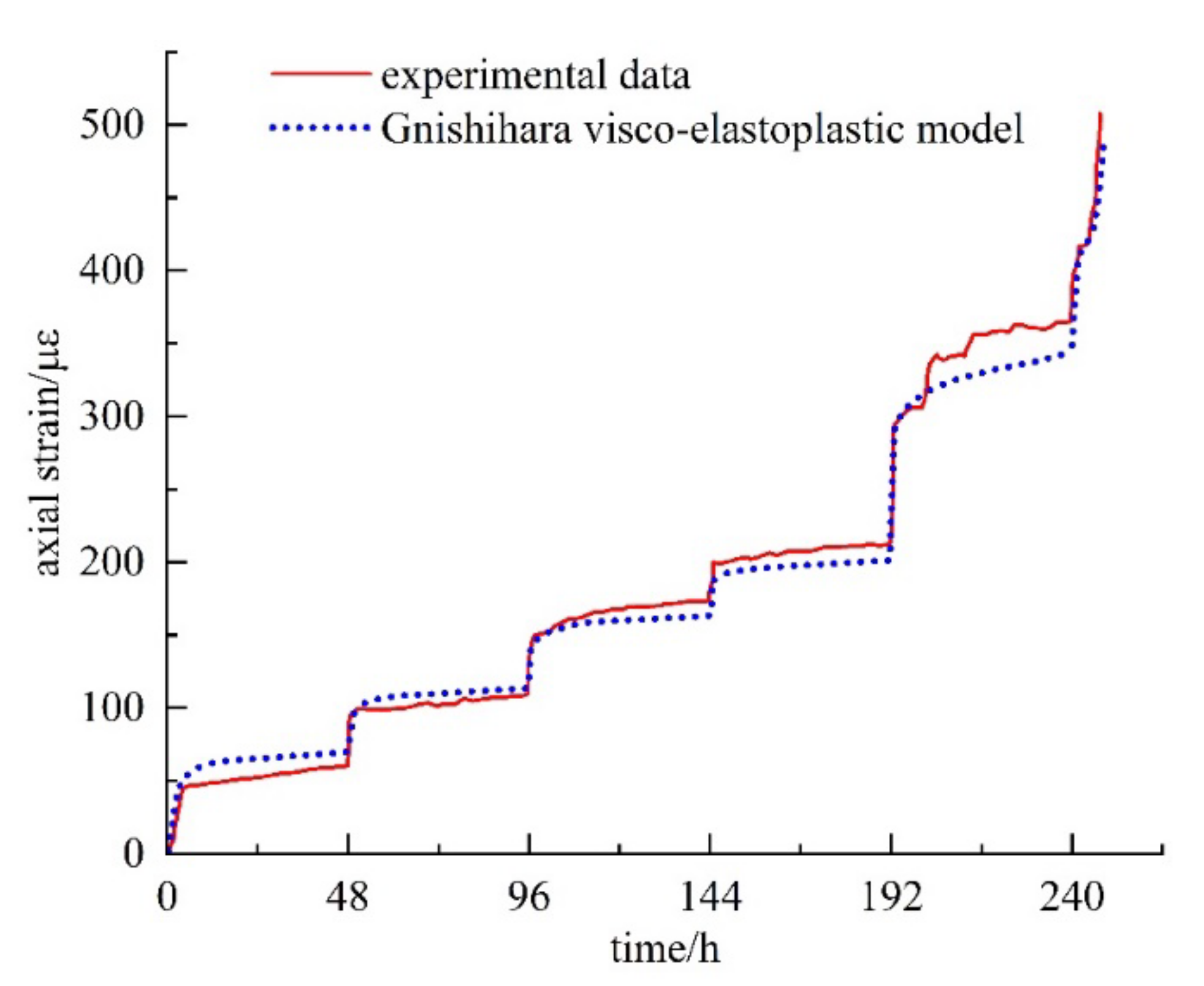 Buildings 13 02082 g011