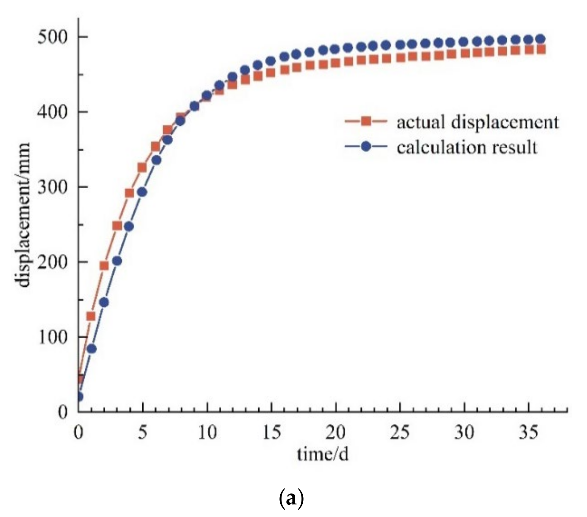 Buildings 13 02082 g019a